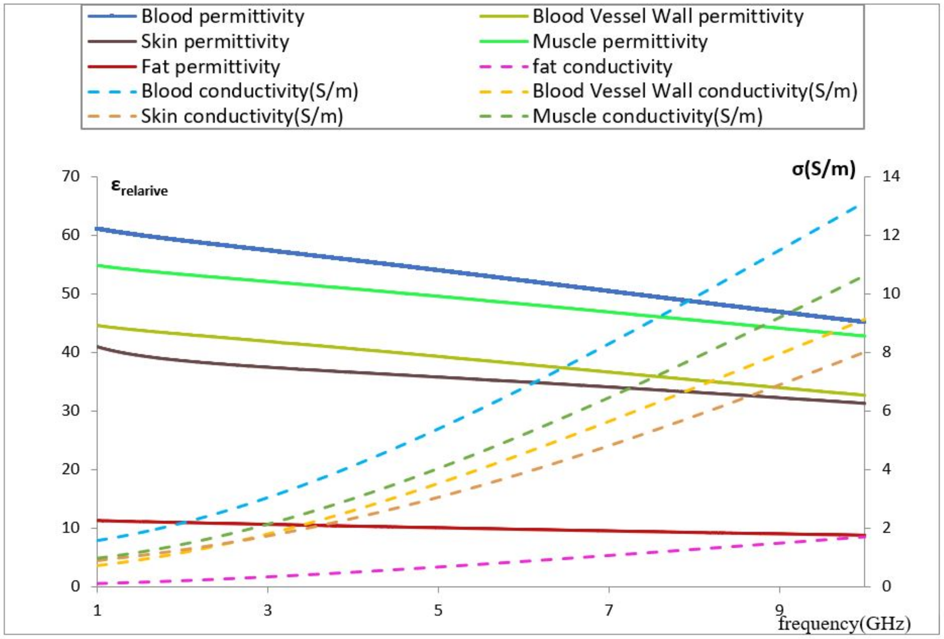 Biosensors 11 00083 g001 Biosensors 11 00083 g001