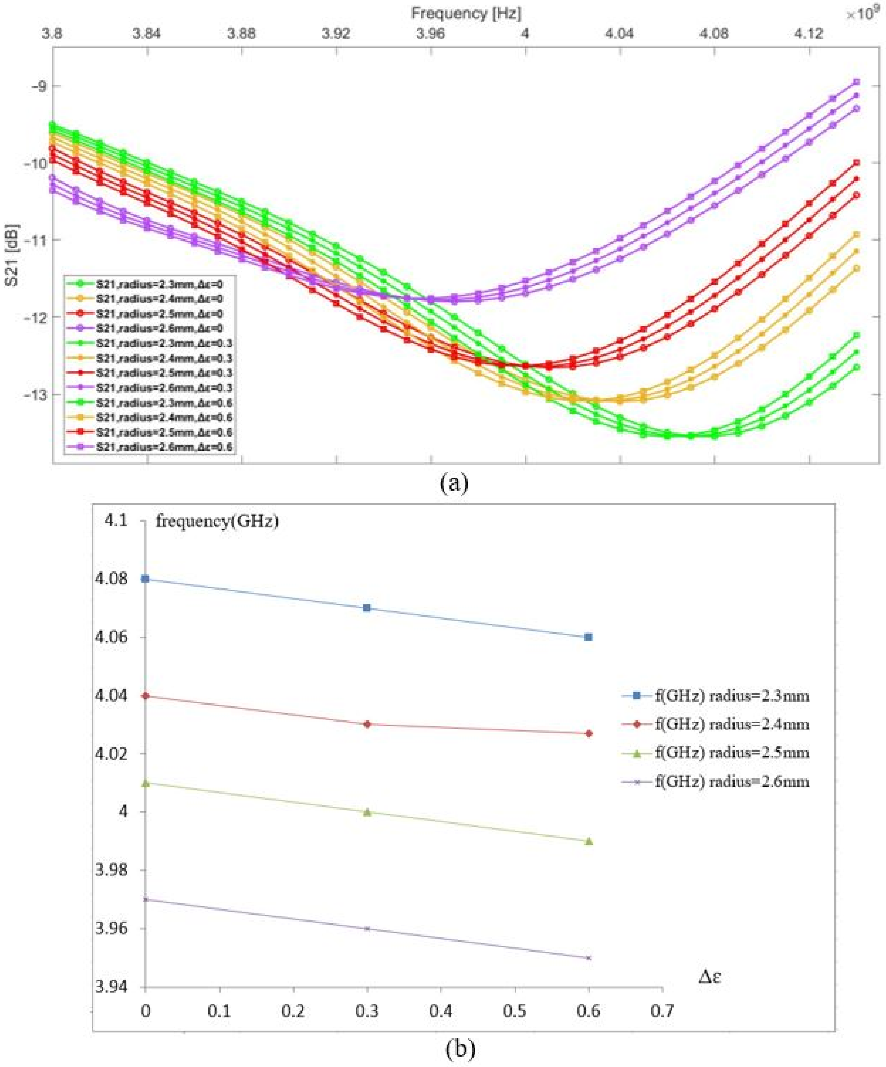 Biosensors 11 00083 g005 Biosensors 11 00083 g005