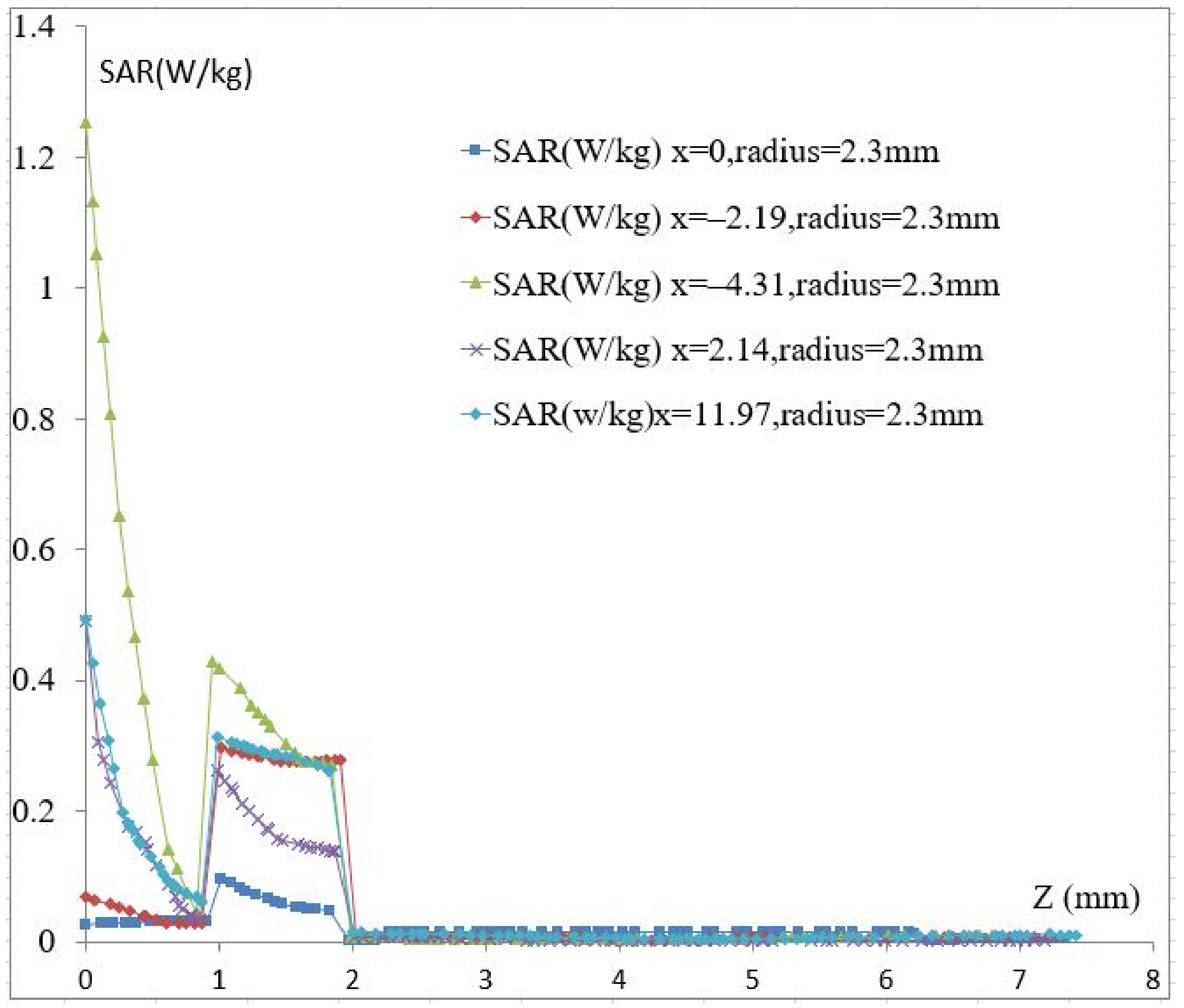 Biosensors 11 00083 g006 Biosensors 11 00083 g006