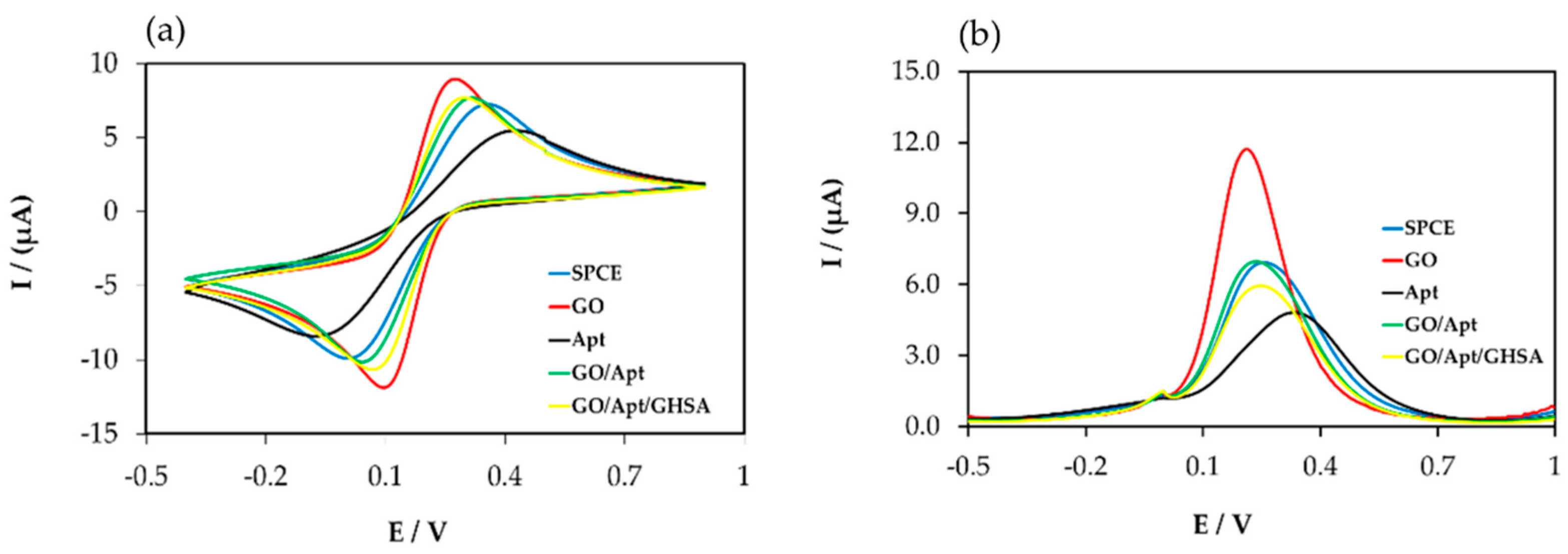 Biosensors 11 00085 g002 Biosensors 11 00085 g002