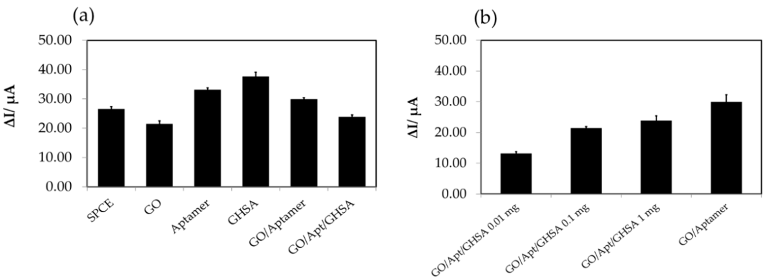 Biosensors 11 00085 g003 Biosensors 11 00085 g003