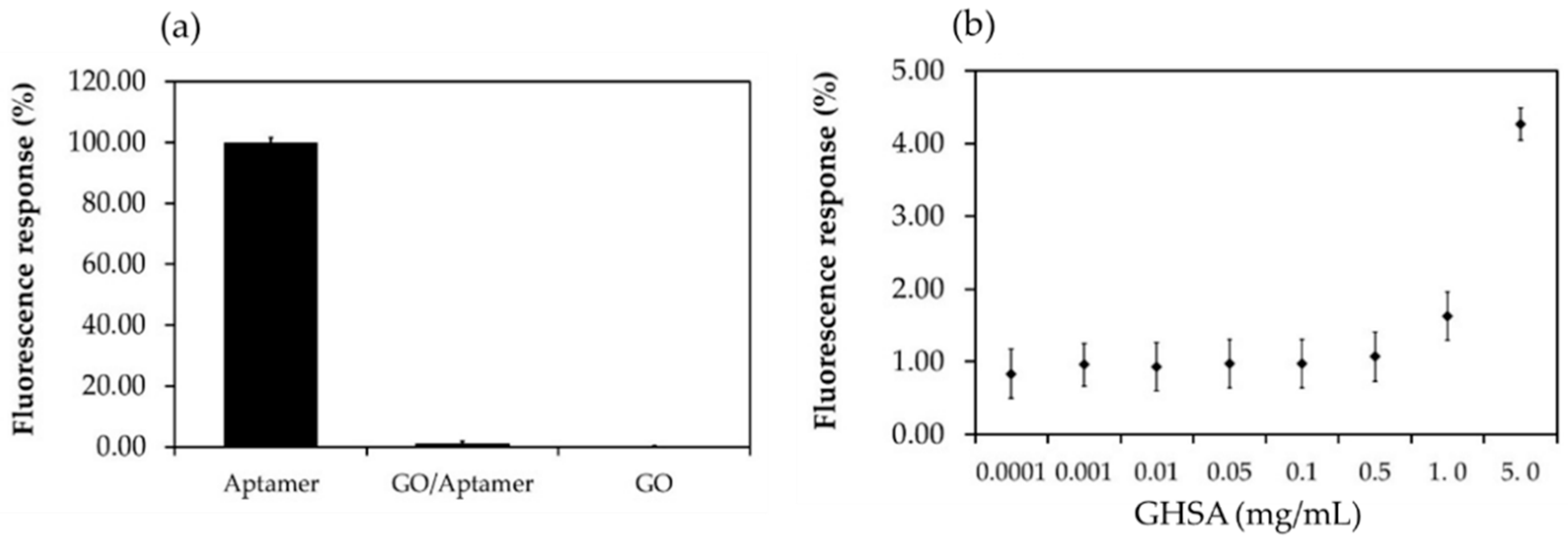 Biosensors 11 00085 g004 Biosensors 11 00085 g004