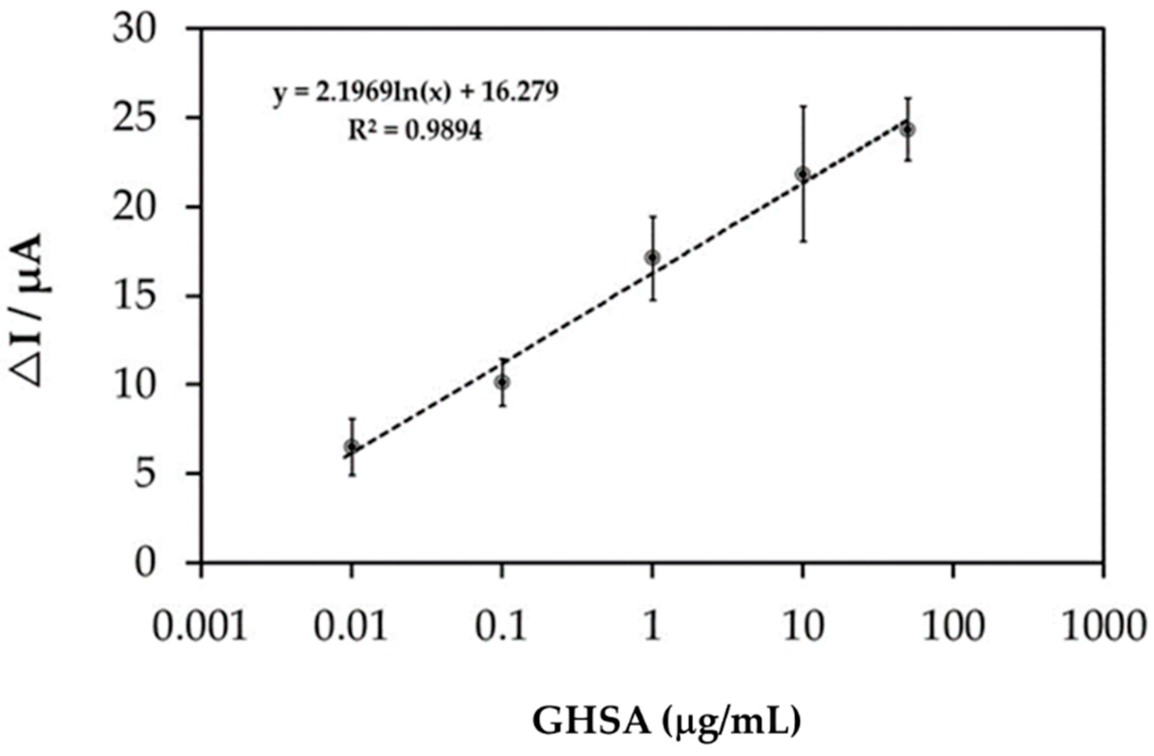 Biosensors 11 00085 g005 Biosensors 11 00085 g005
