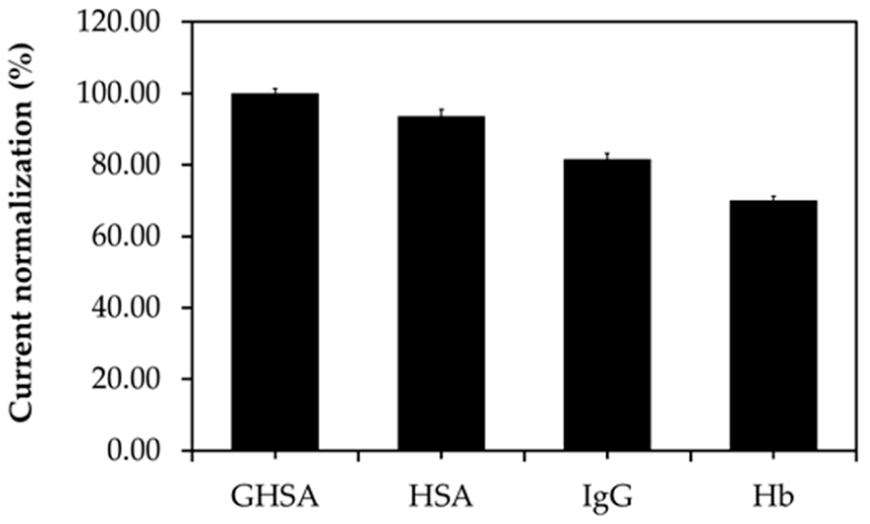 Biosensors 11 00085 g006 Biosensors 11 00085 g006