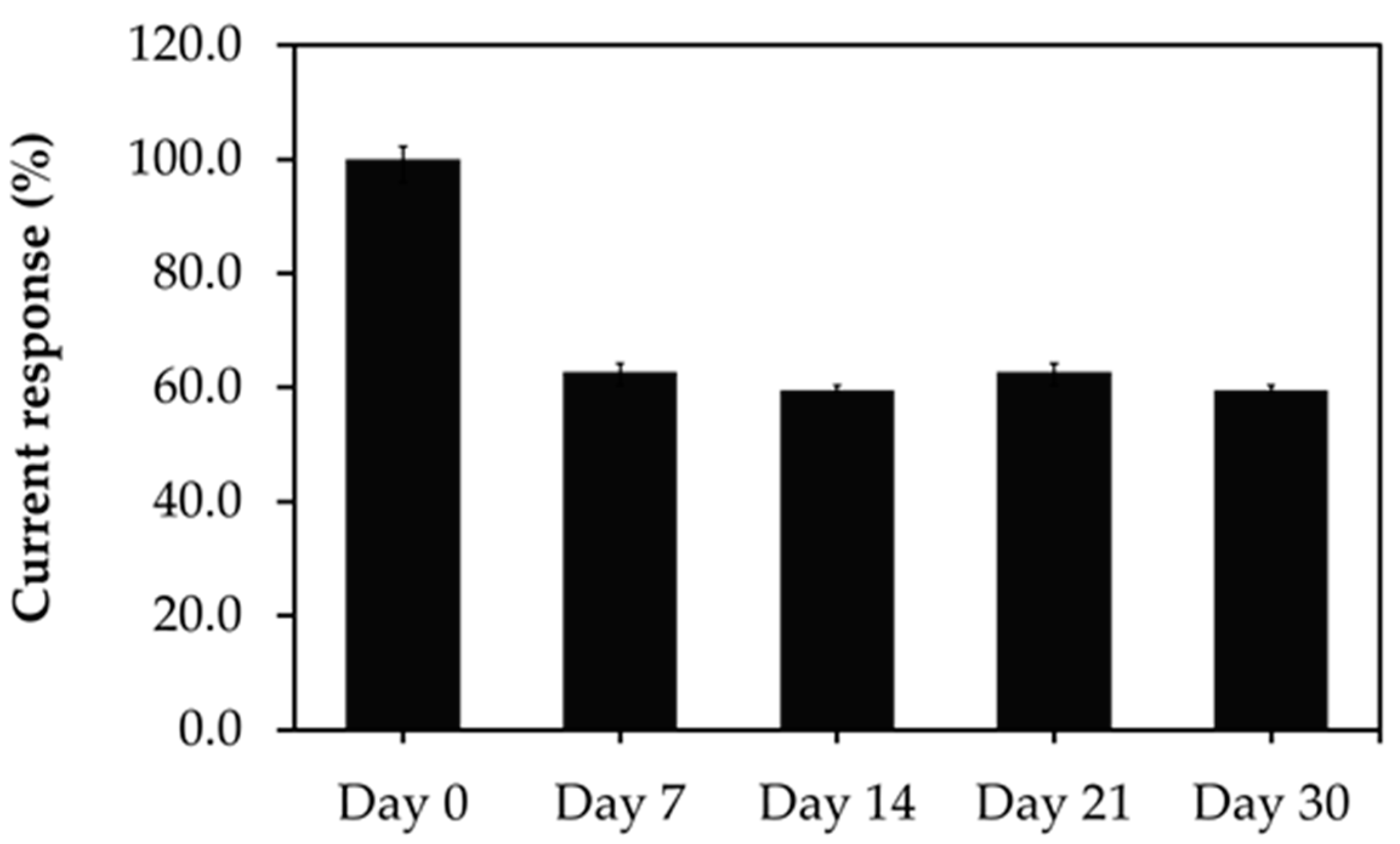Biosensors 11 00085 g007 Biosensors 11 00085 g007