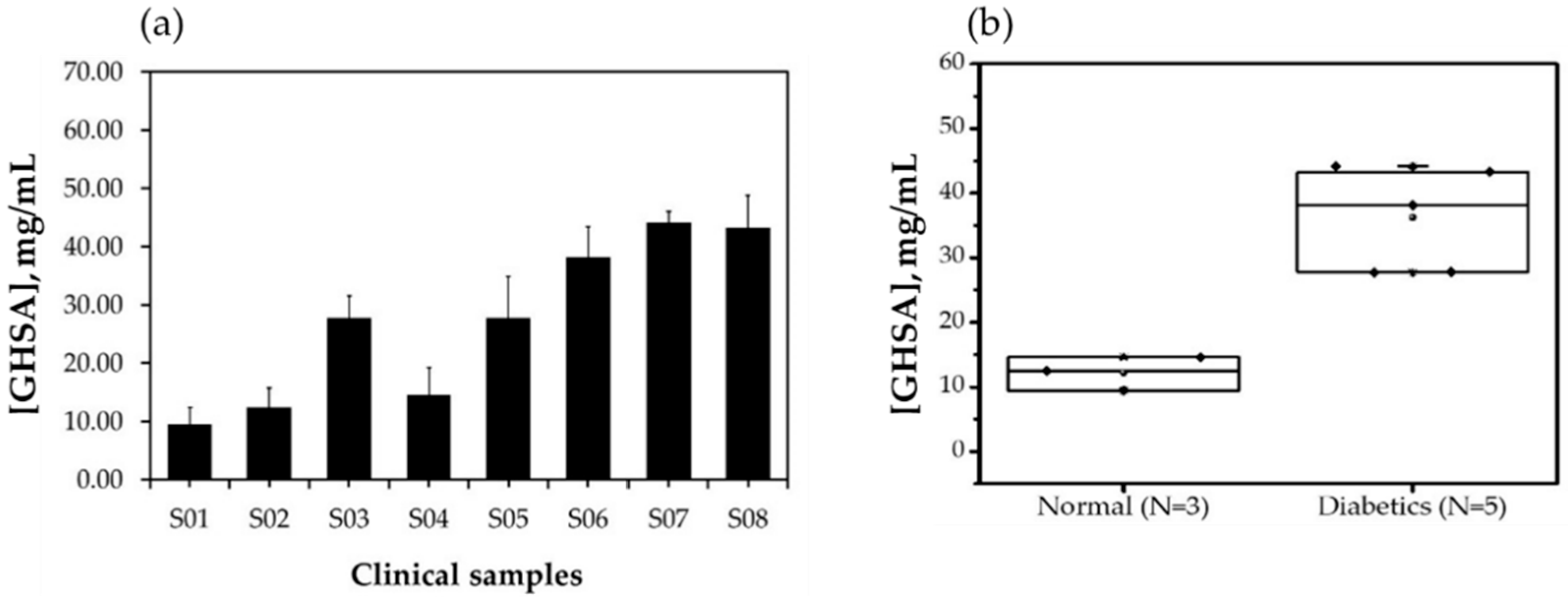 Biosensors 11 00085 g008 Biosensors 11 00085 g008
