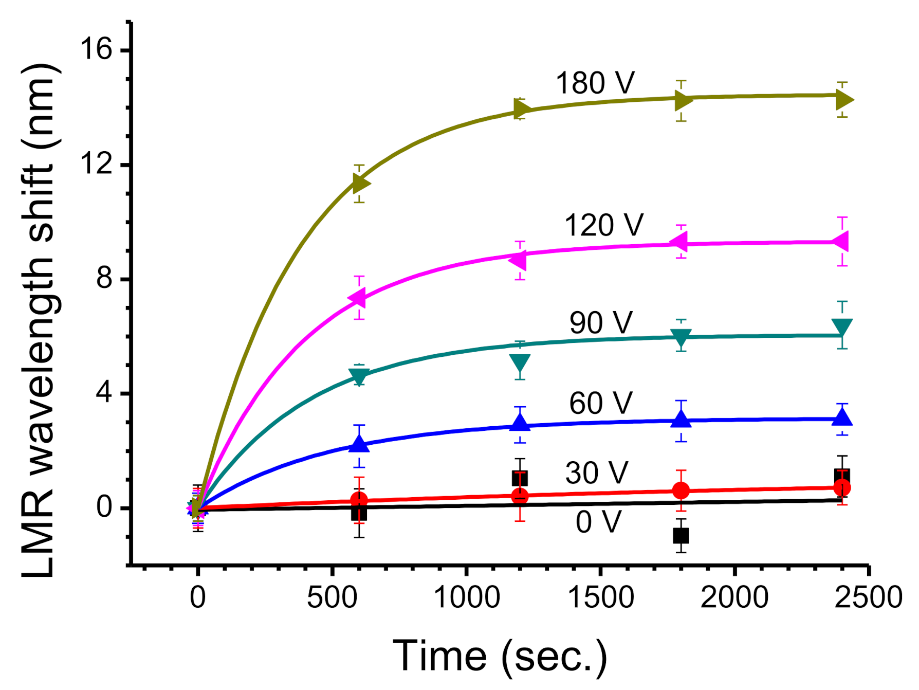 Biosensors 11 00086 g005 Biosensors 11 00086 g005