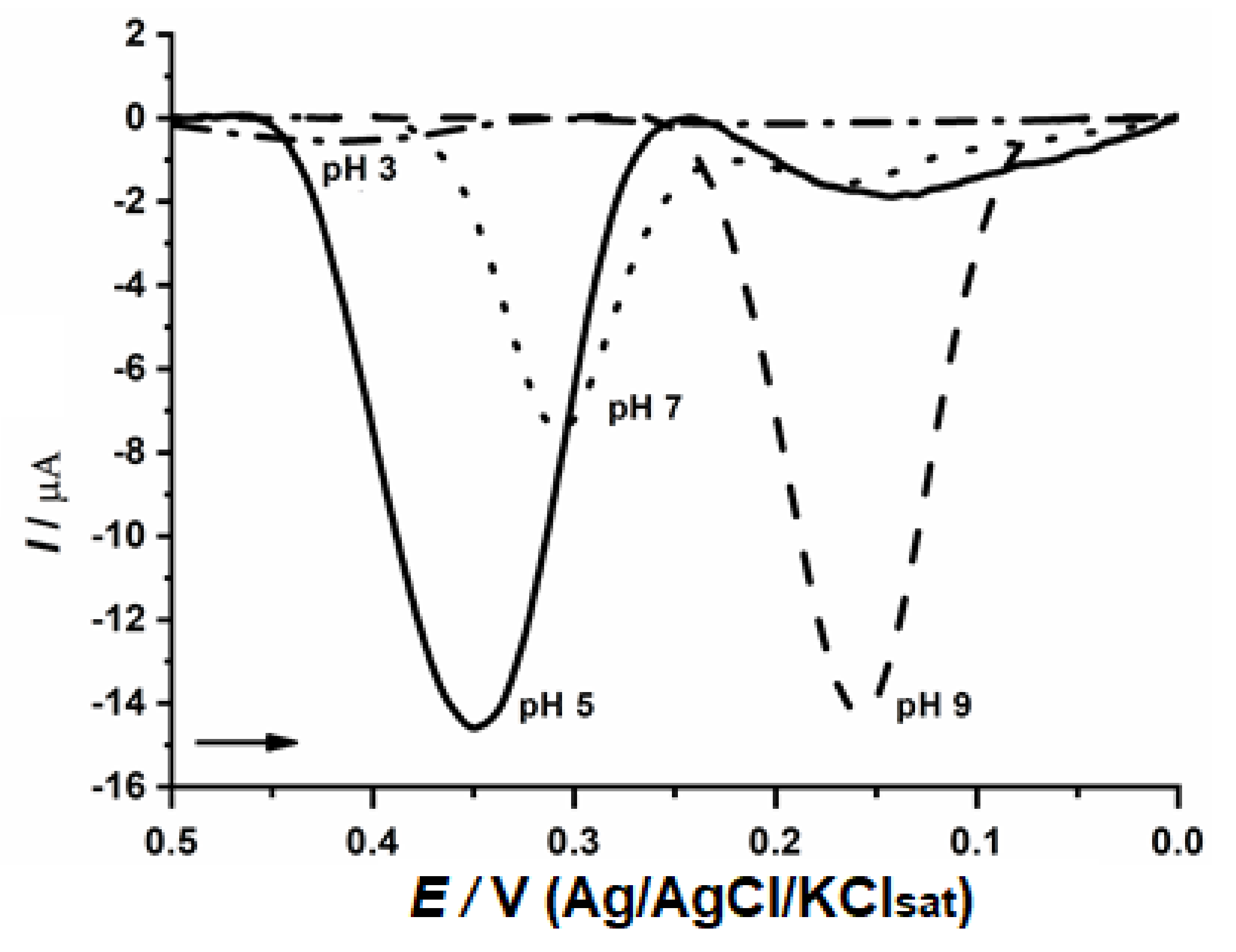 Biosensors 11 00091 g004 Biosensors 11 00091 g004