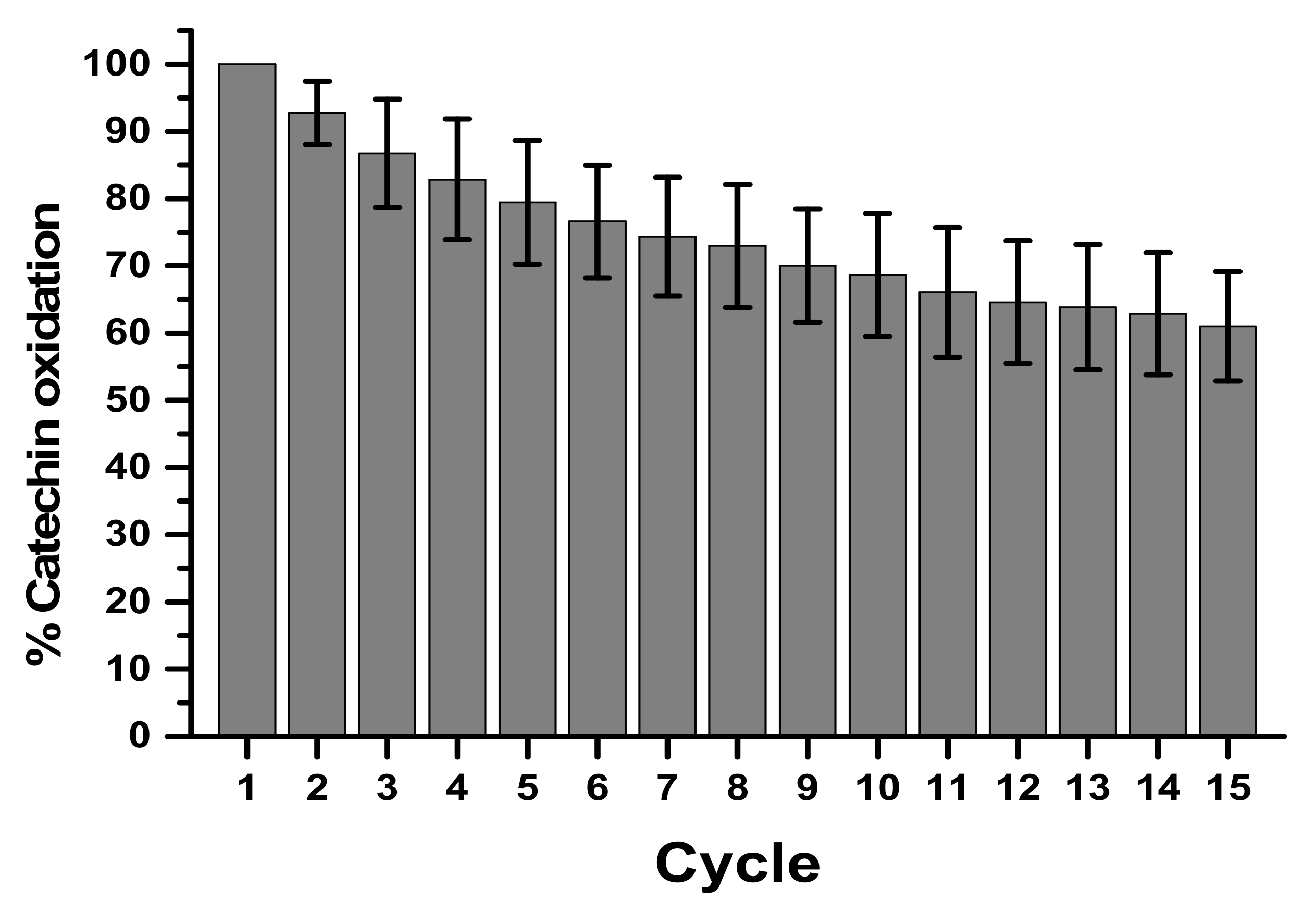 Biosensors 11 00091 g005 Biosensors 11 00091 g005