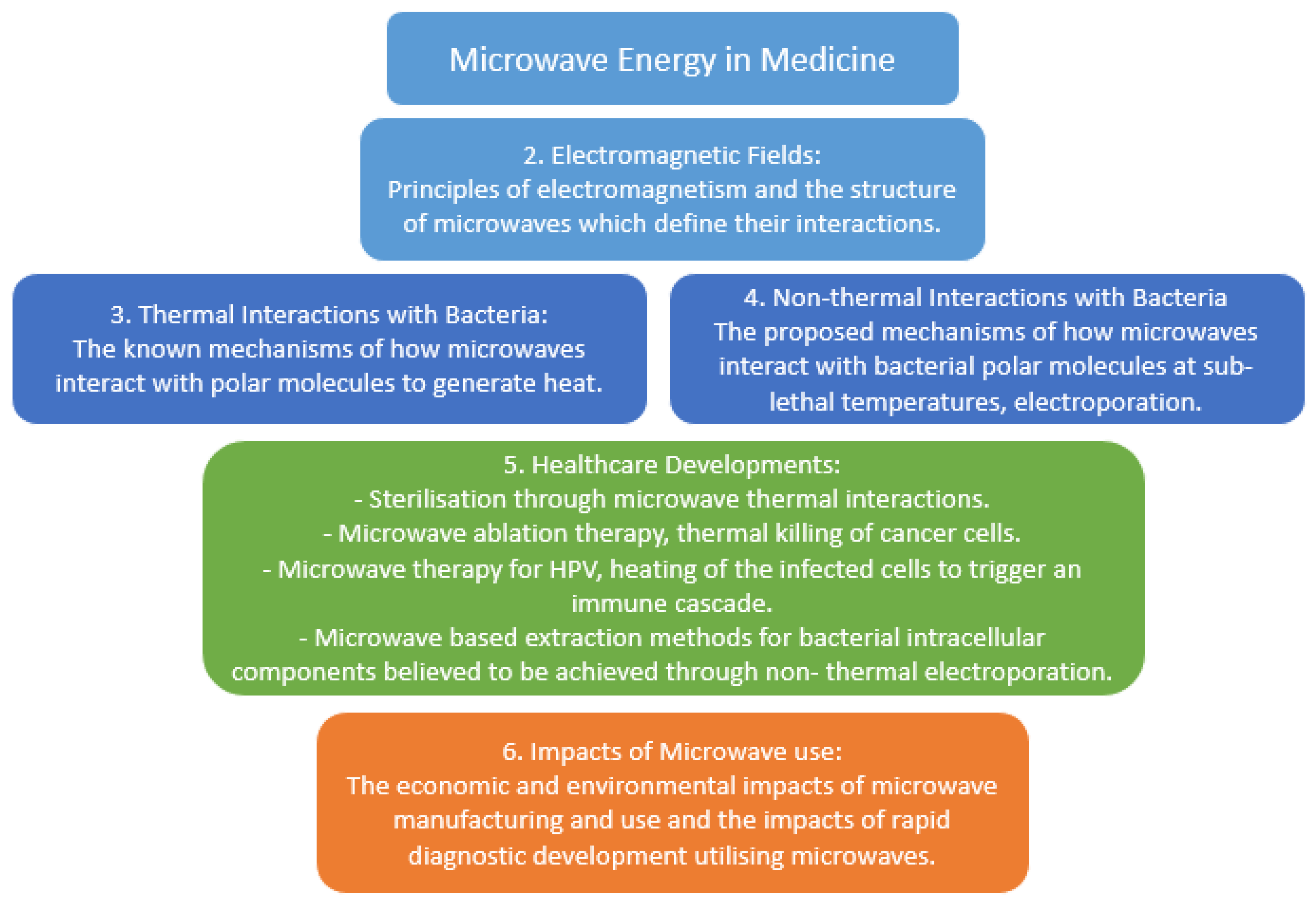 Biosensors 11 00096 g002 Biosensors 11 00096 g002