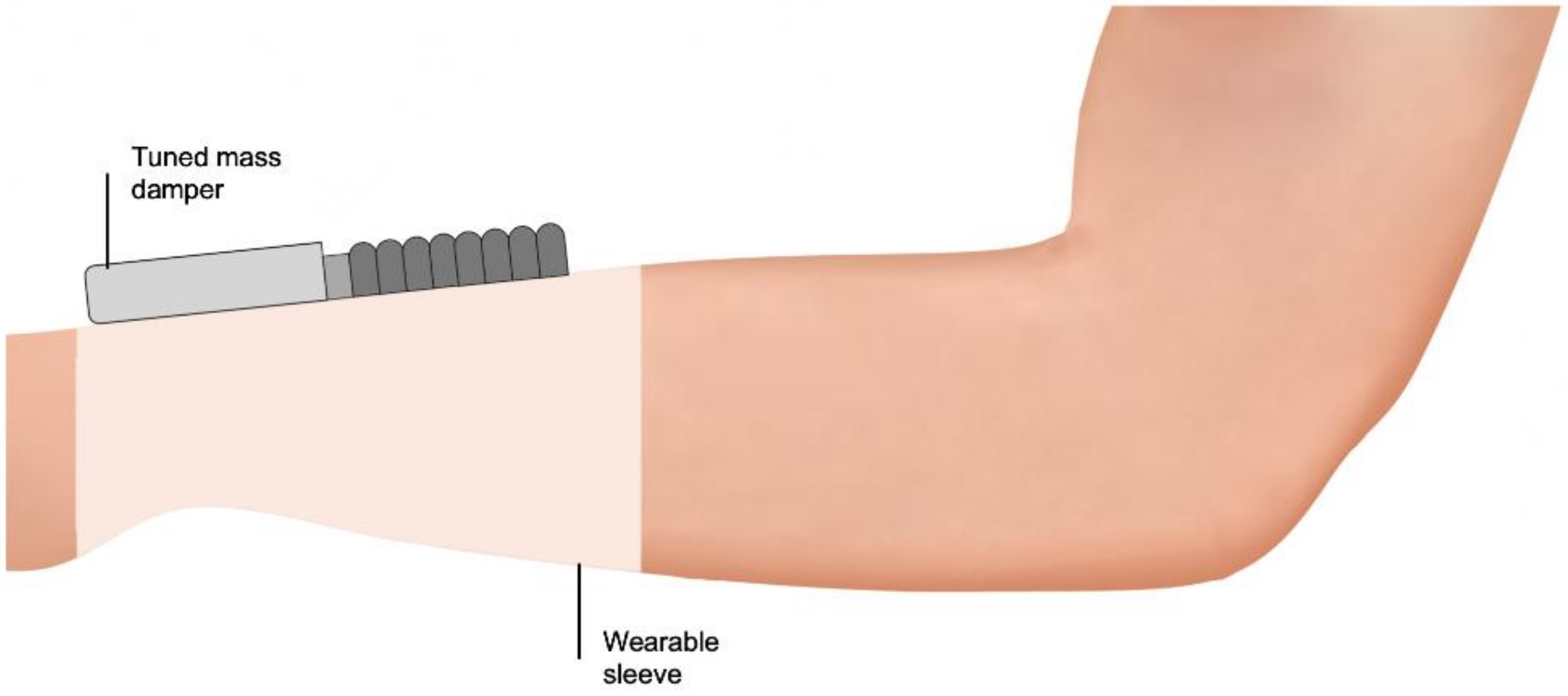 Biosensors 11 00099 g004