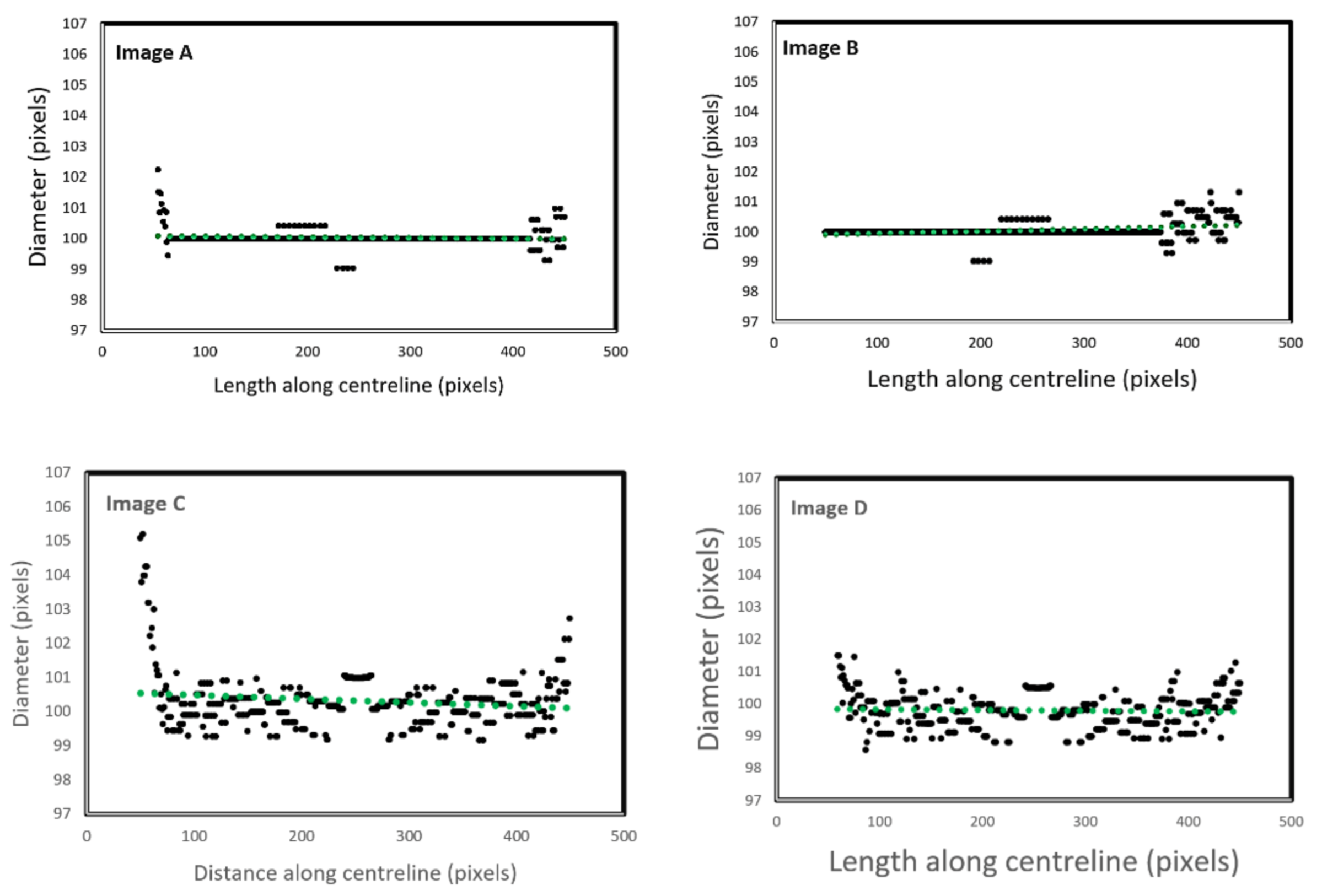 Biosensors 11 00100 g005