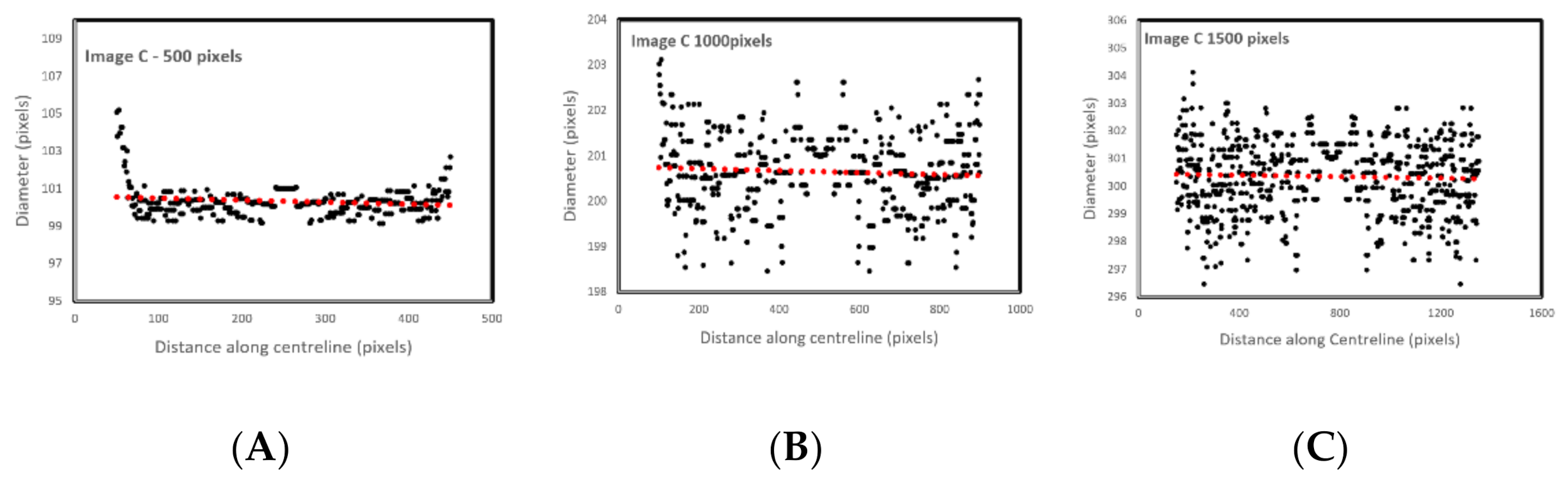 Biosensors 11 00100 g006