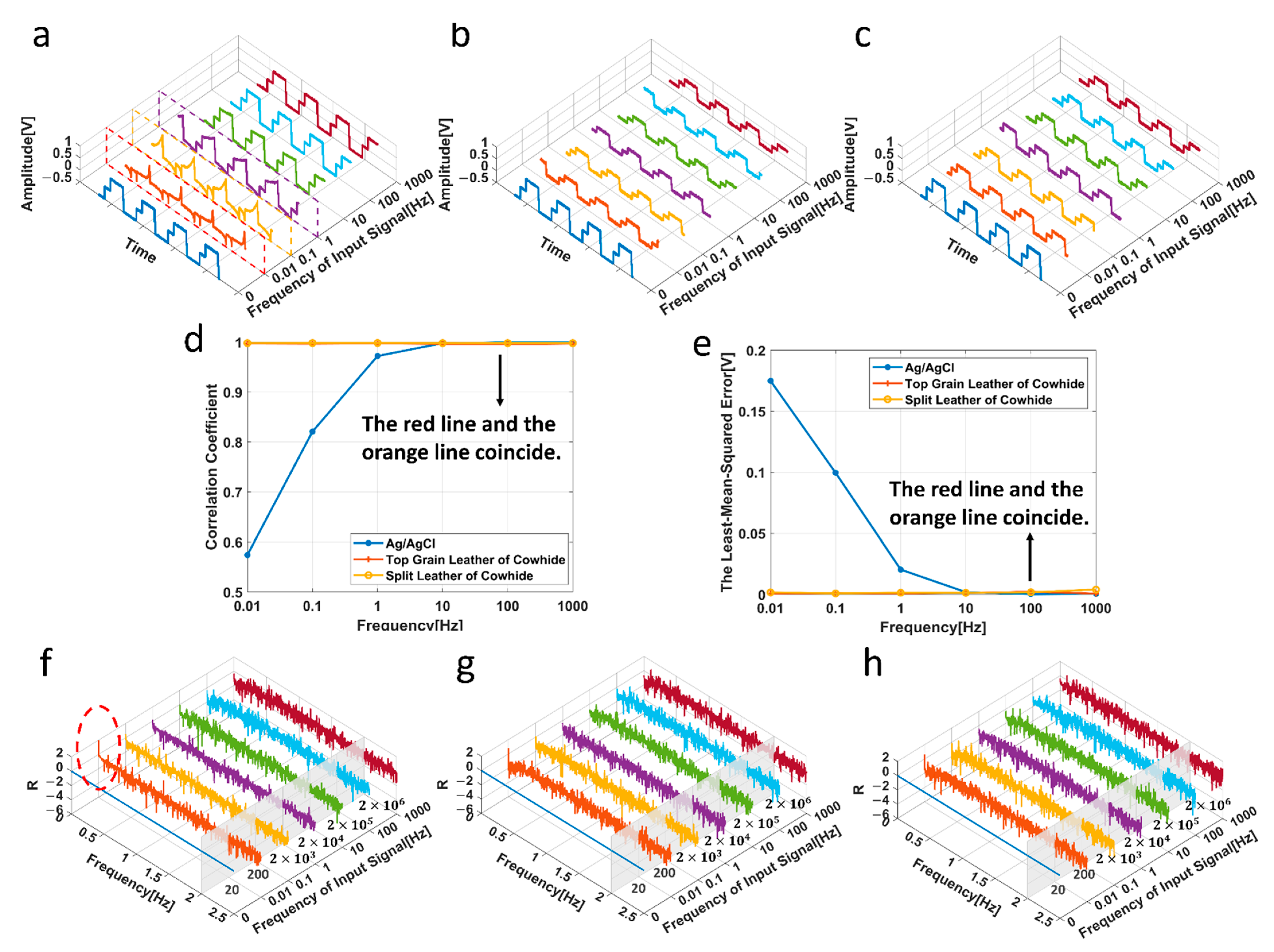 Biosensors 11 00101 g005 Biosensors 11 00101 g005