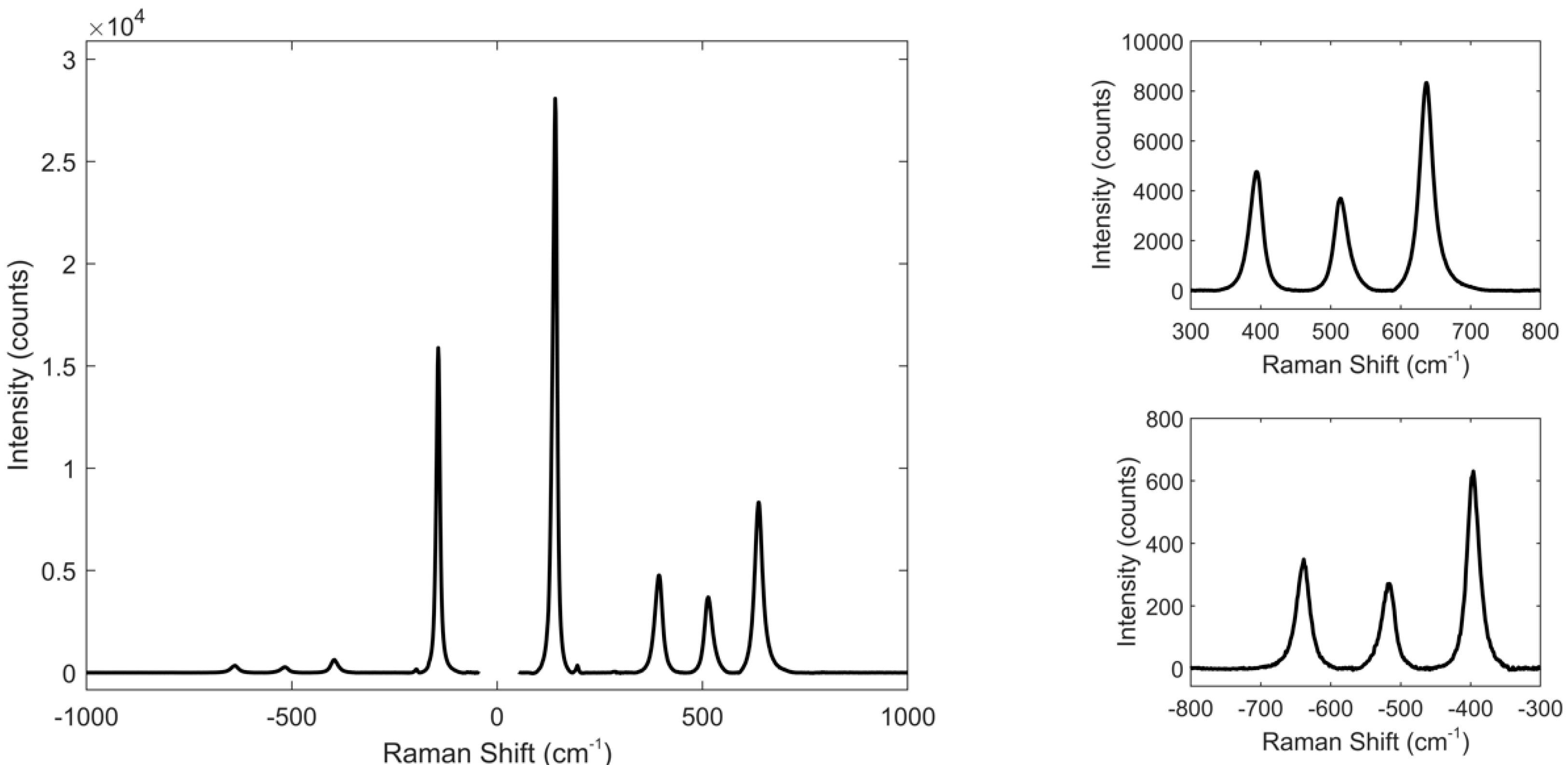 Biosensors 11 00102 g003