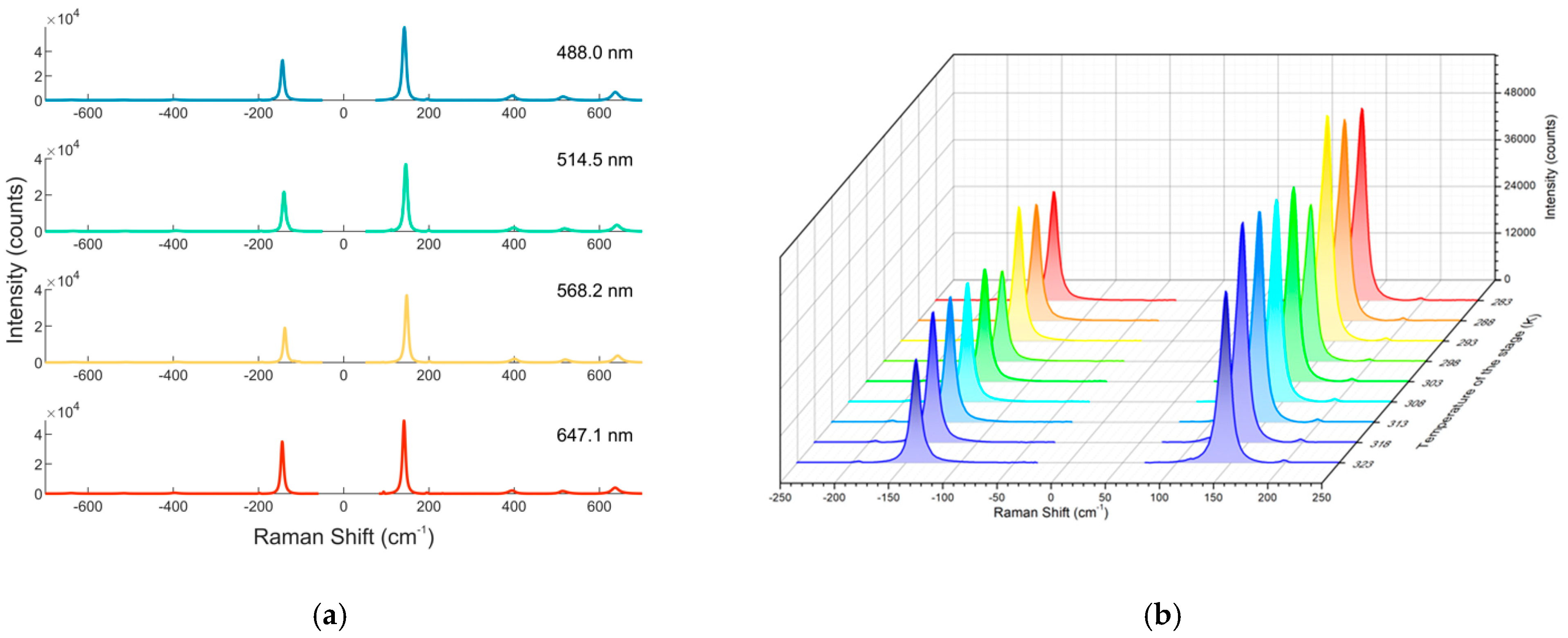 Biosensors 11 00102 g004