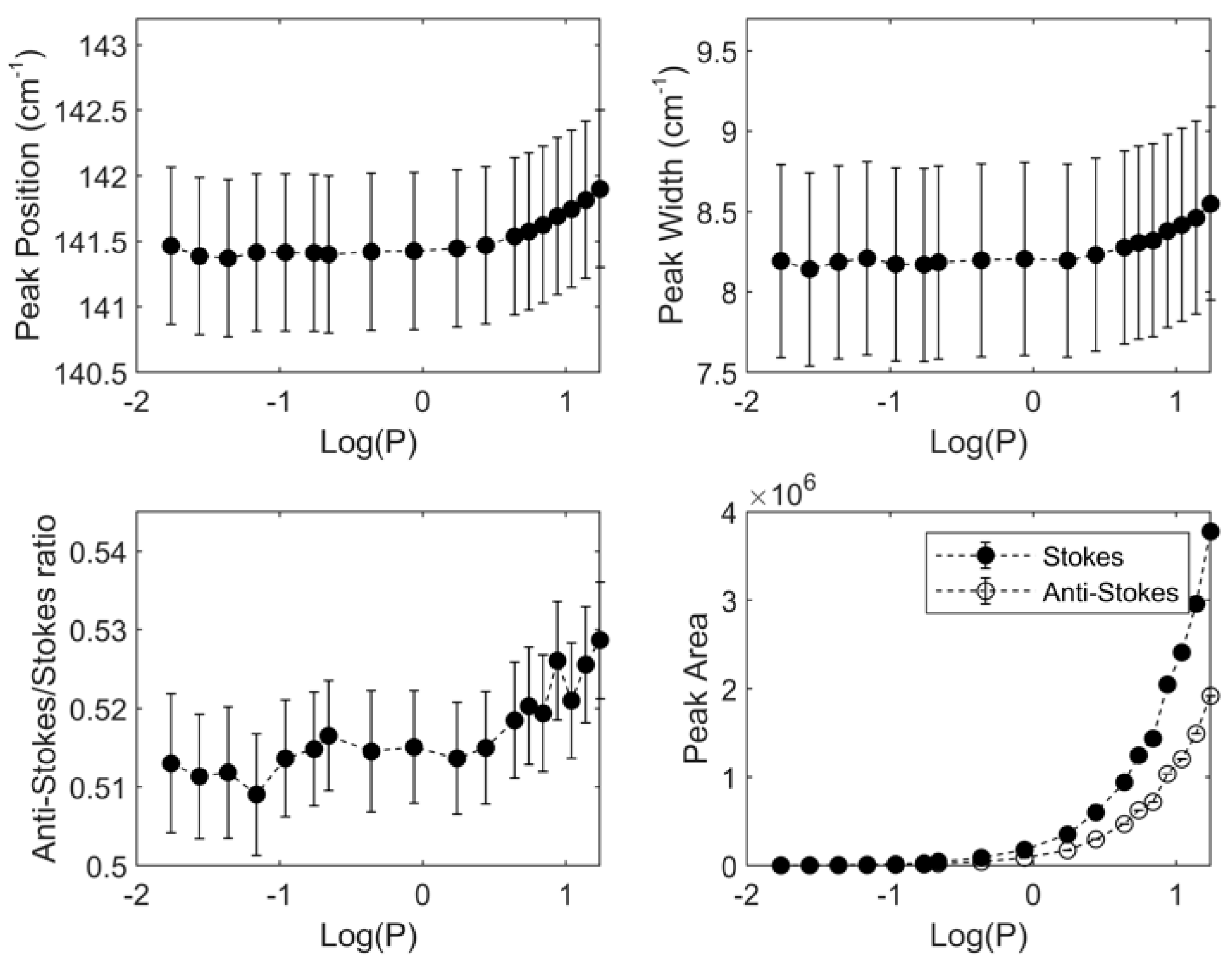 Biosensors 11 00102 g005