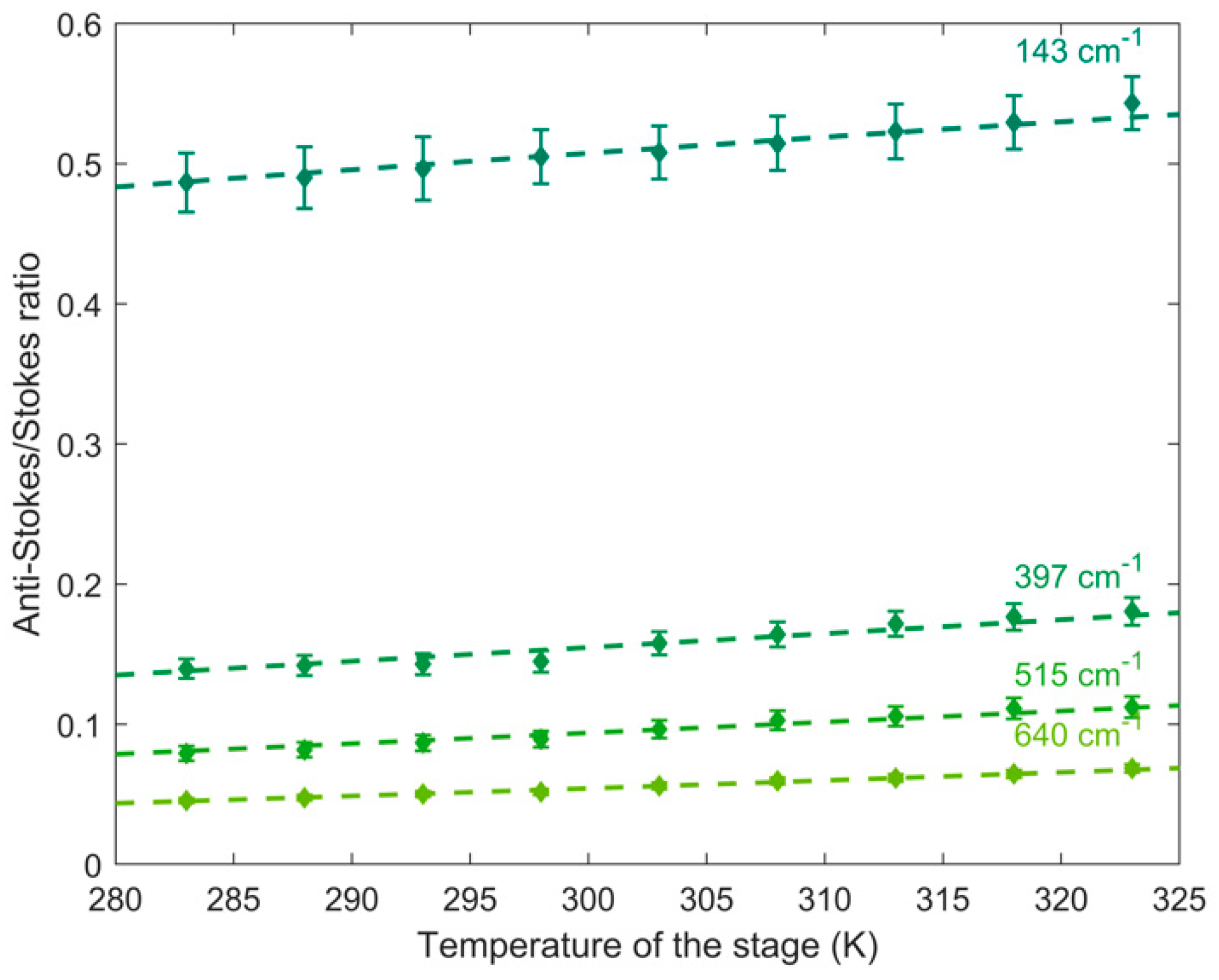 Biosensors 11 00102 g006