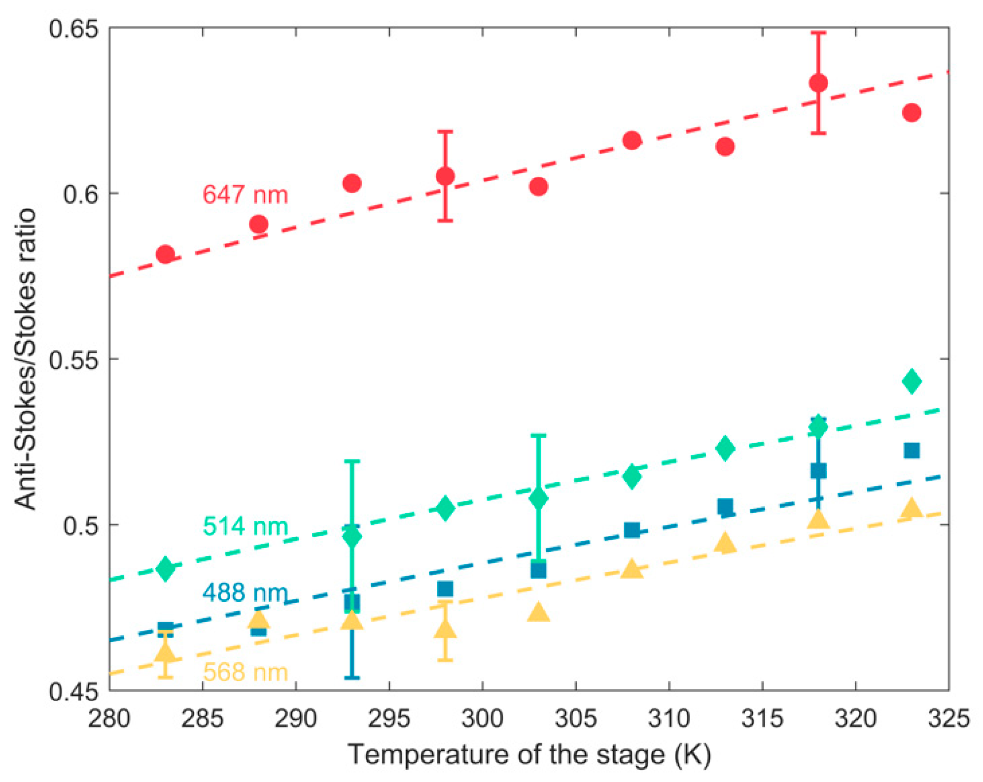 Biosensors 11 00102 g007