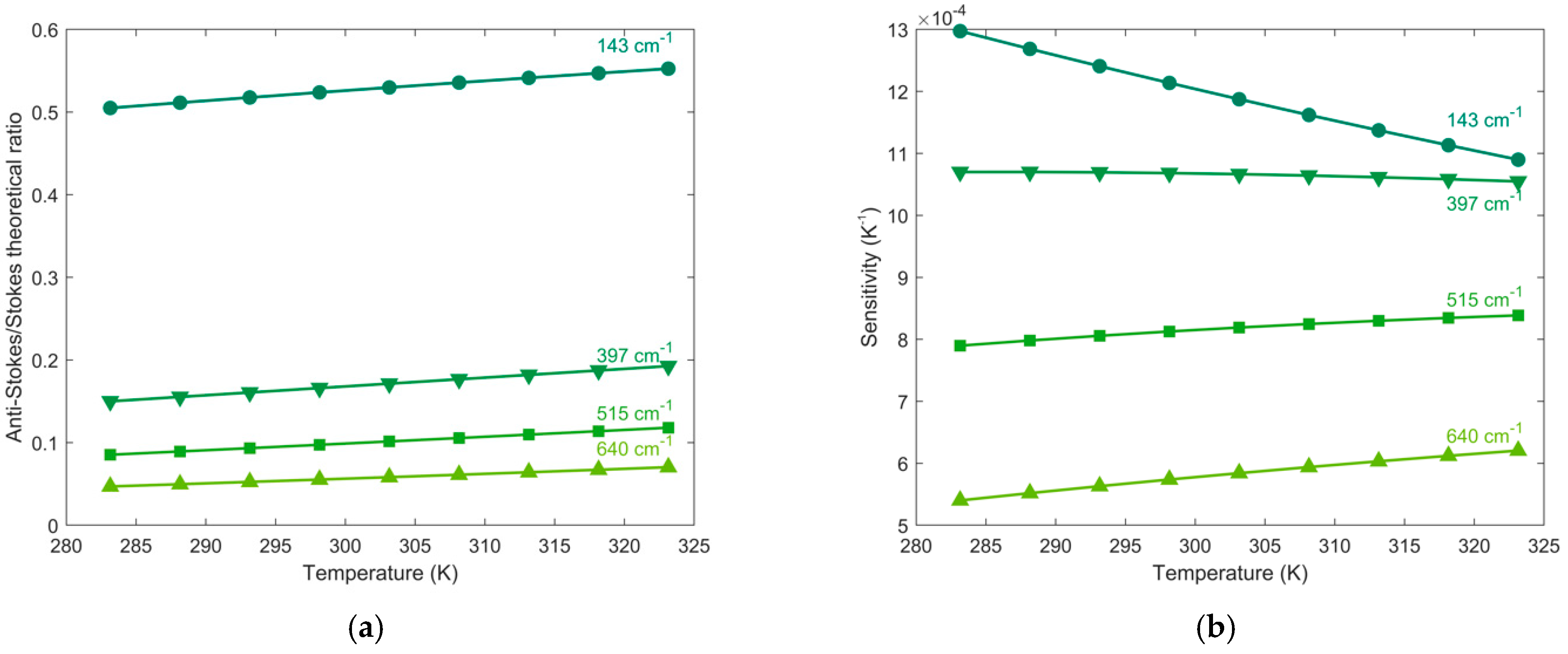 Biosensors 11 00102 g008