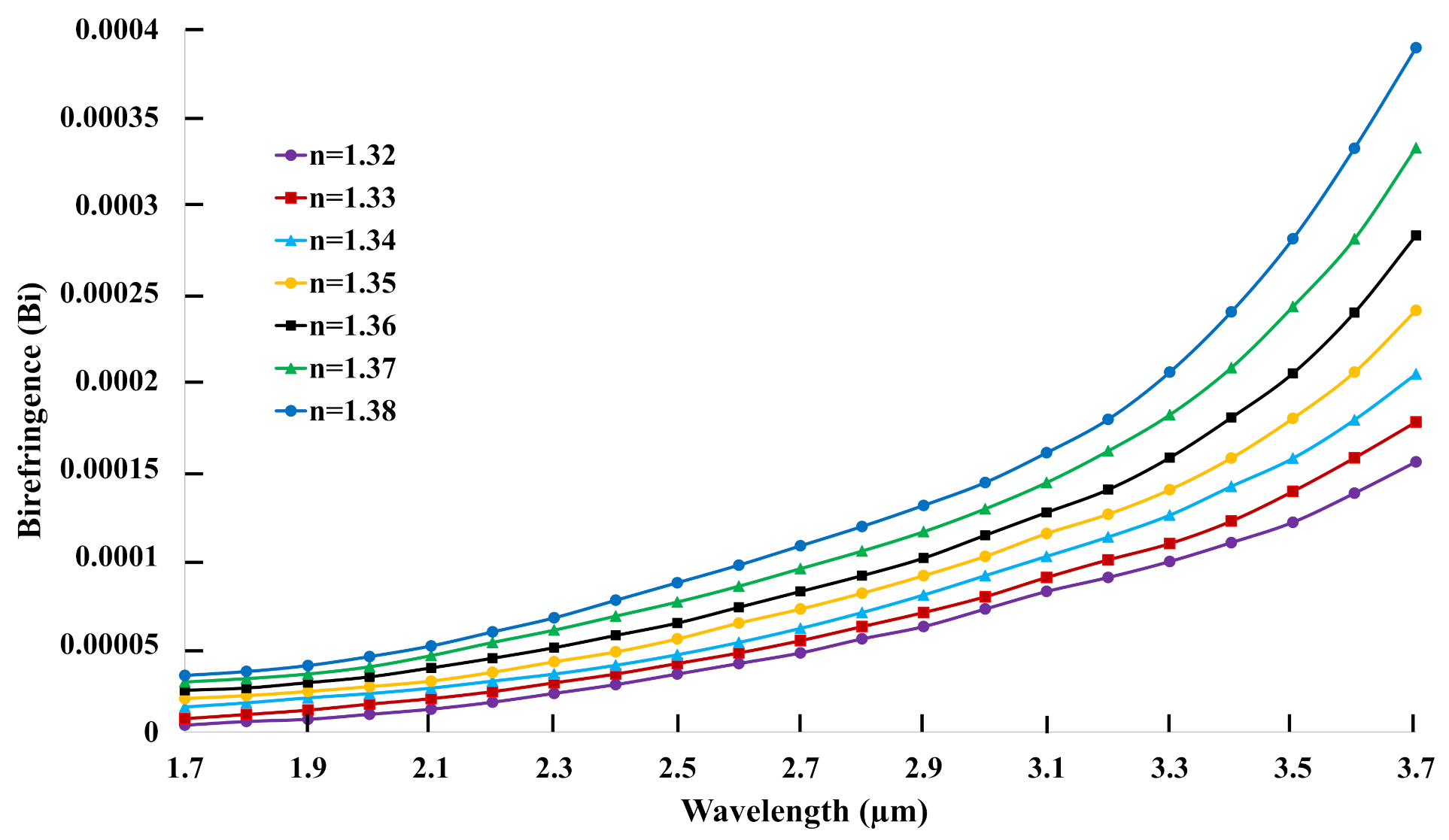 Biosensors 11 00104 g003