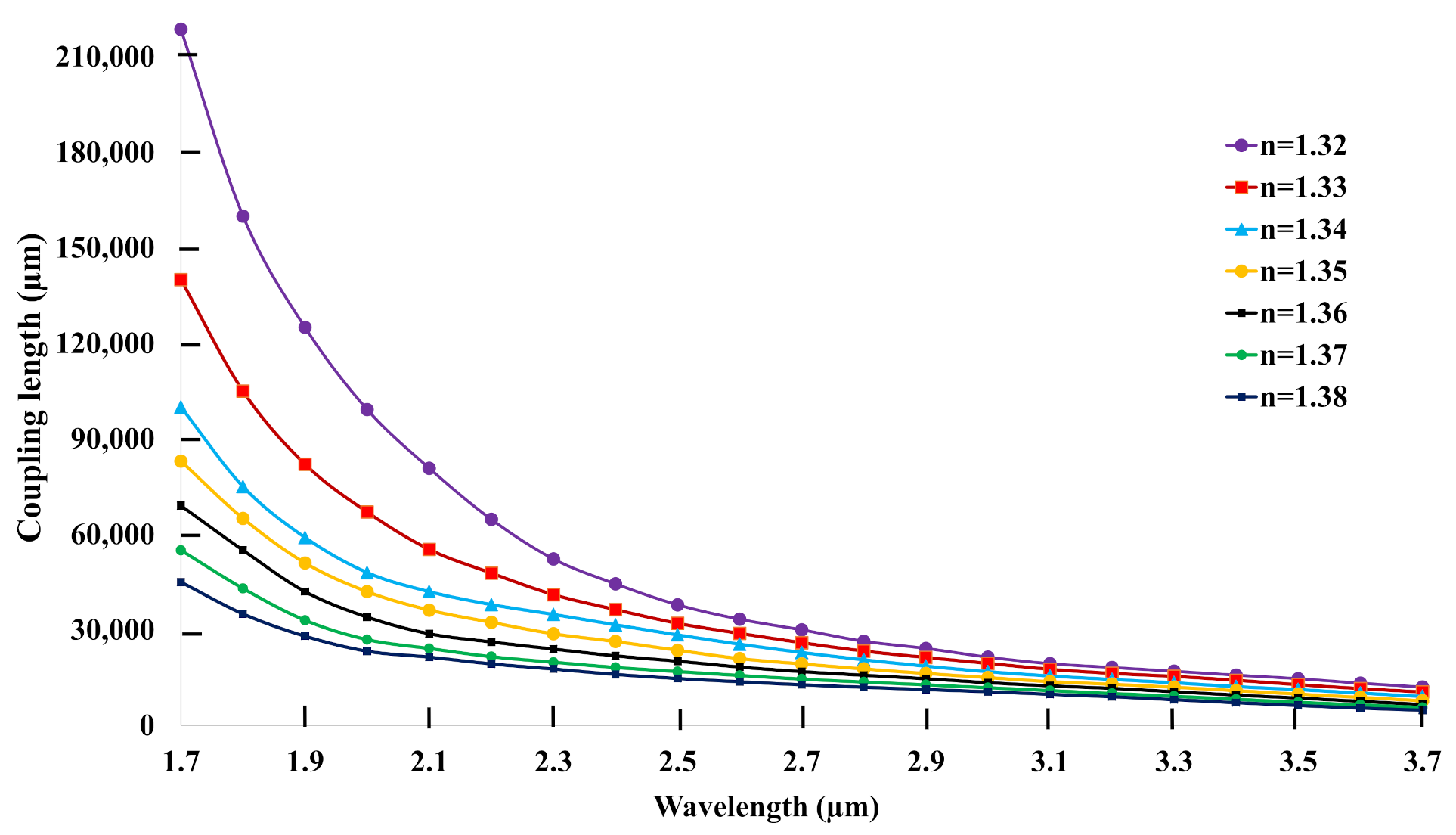 Biosensors 11 00104 g004