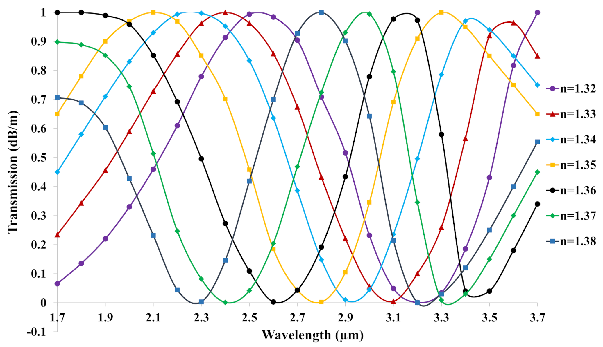 Biosensors 11 00104 g005