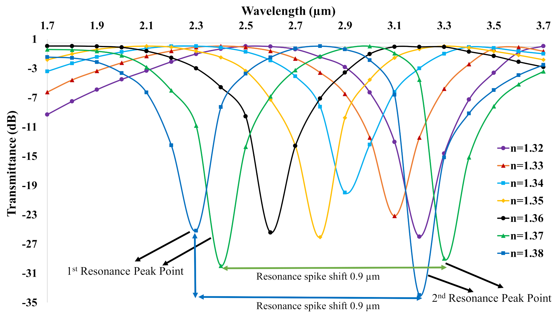 Biosensors 11 00104 g006