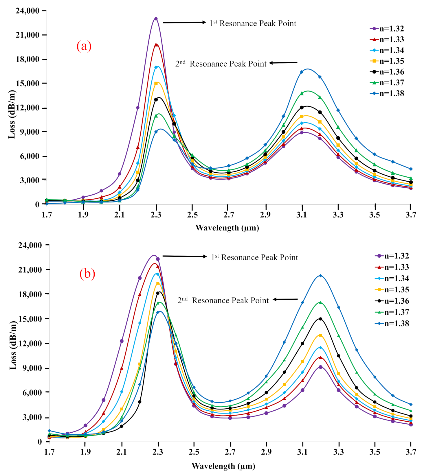 Biosensors 11 00104 g007