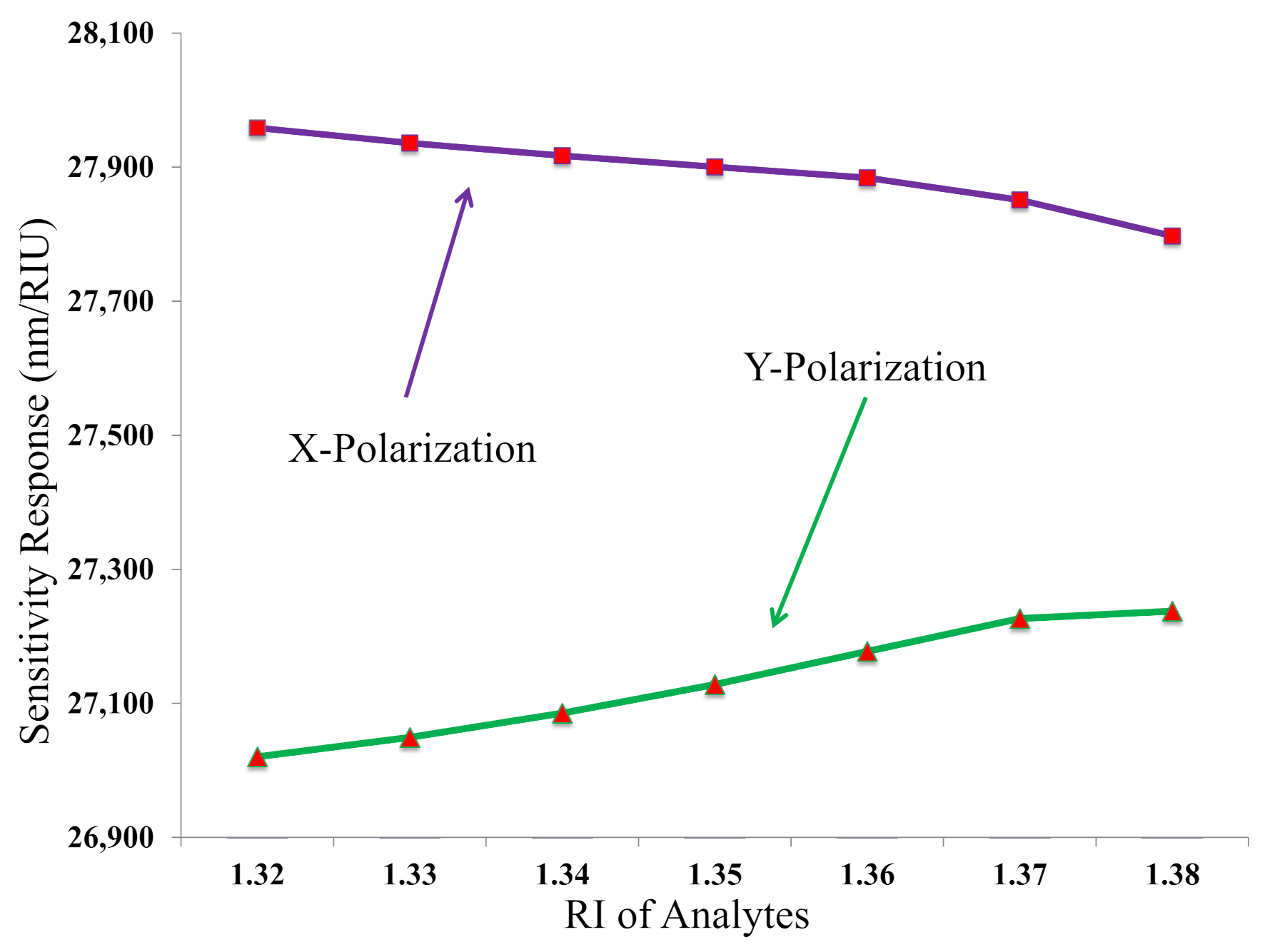 Biosensors 11 00104 g008