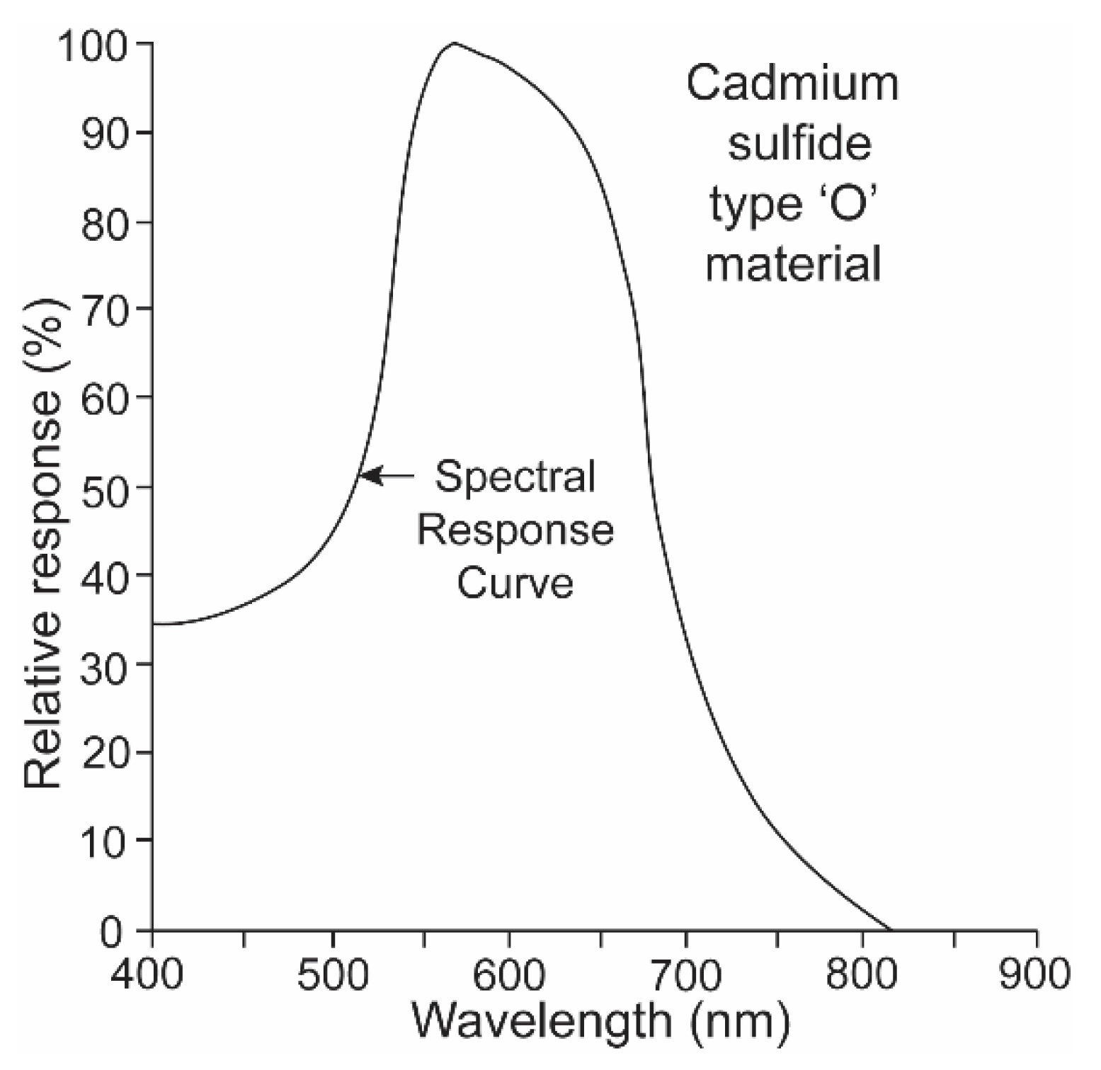 Biosensors 11 00105 g005