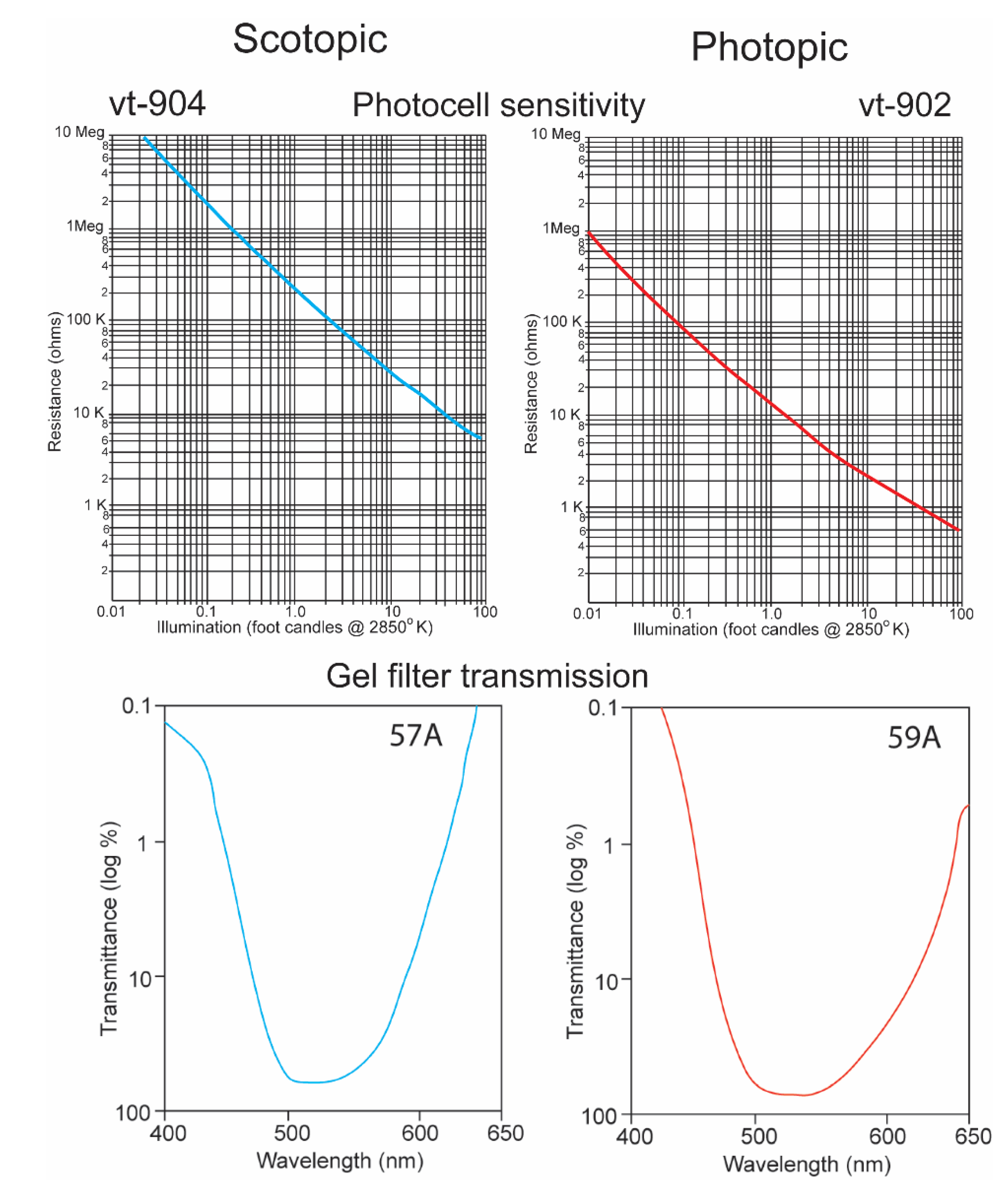 Biosensors 11 00105 g006