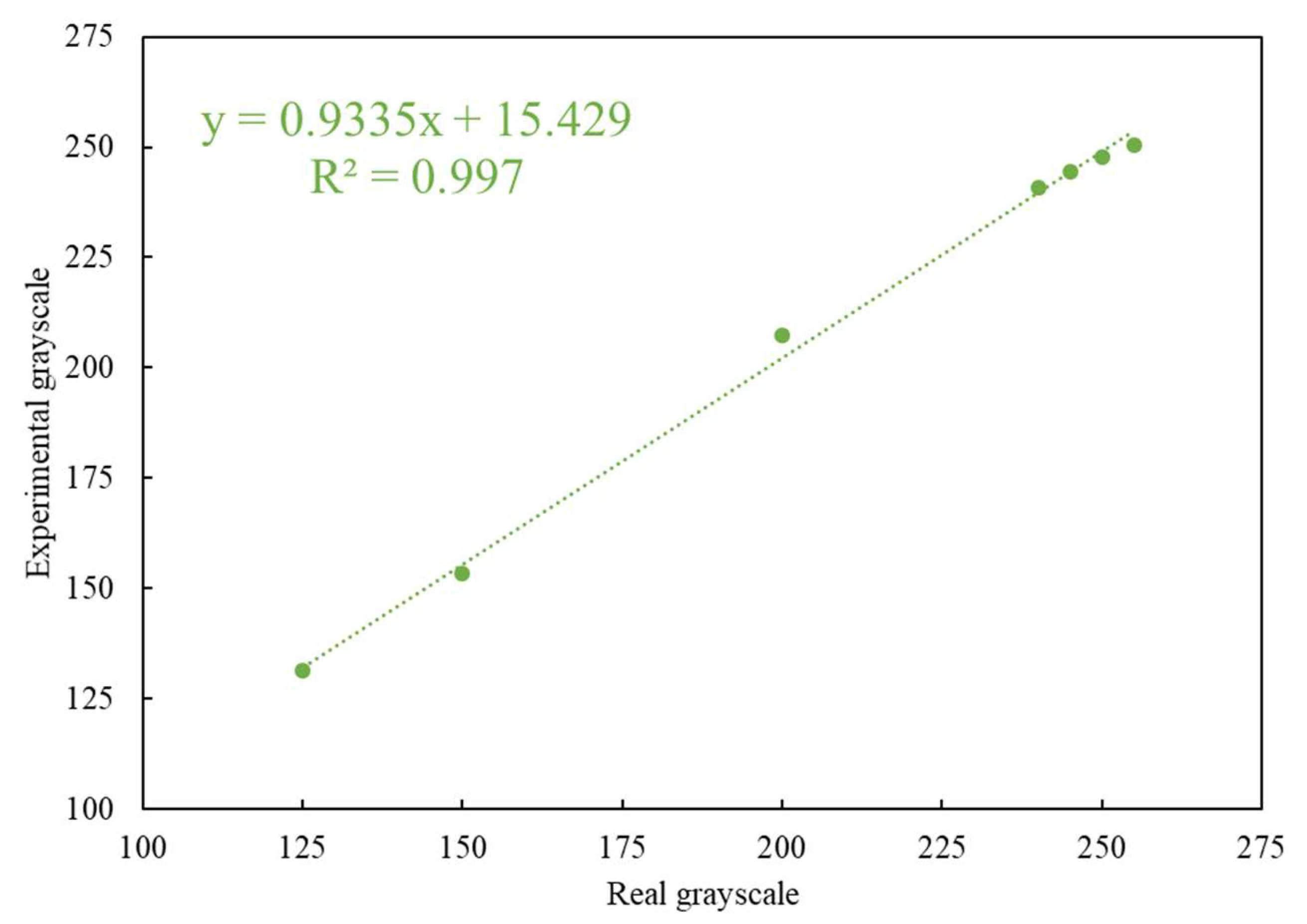 Biosensors 11 00106 g007
