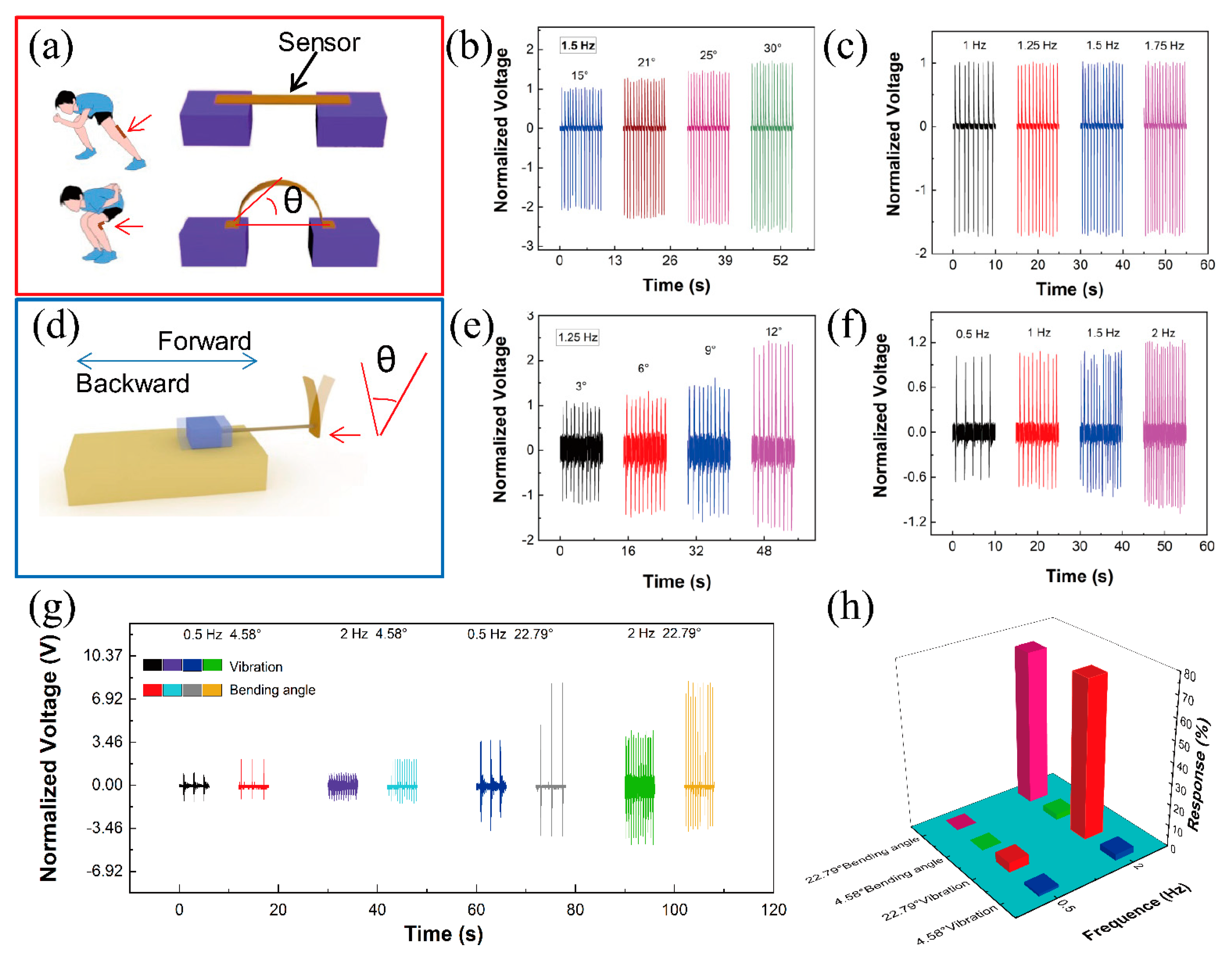Biosensors 11 00108 g003