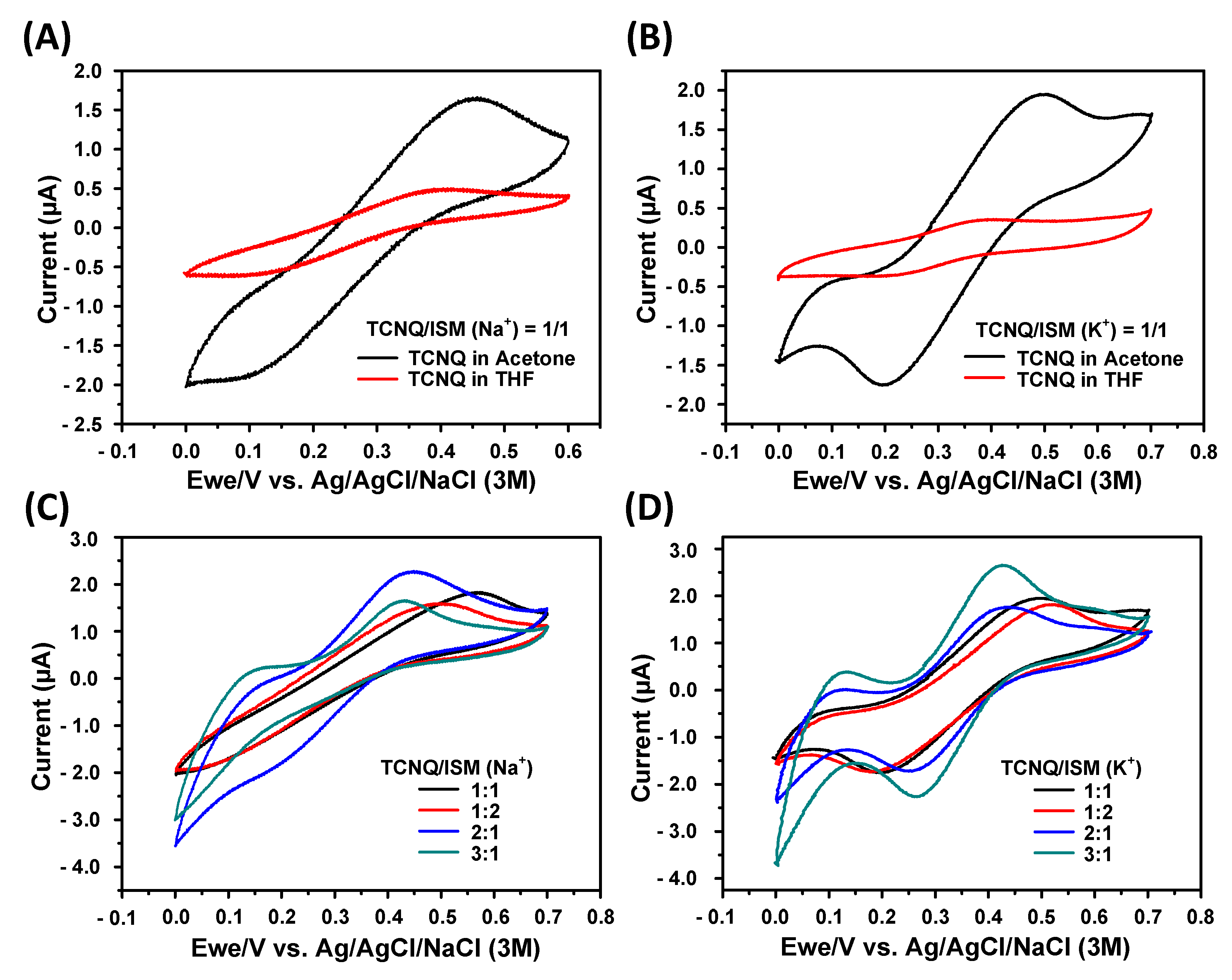 Biosensors 11 00109 g002