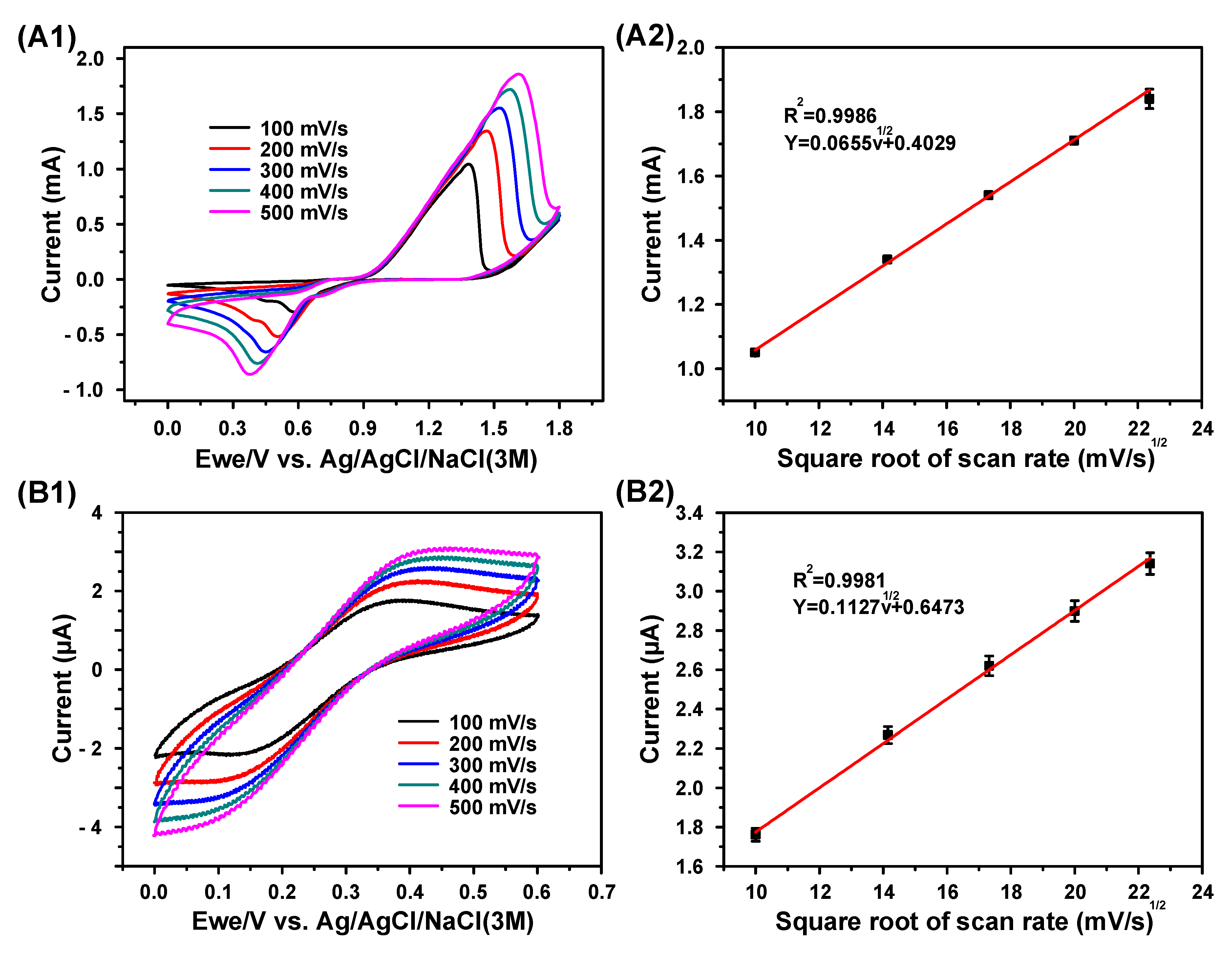 Biosensors 11 00109 g004a