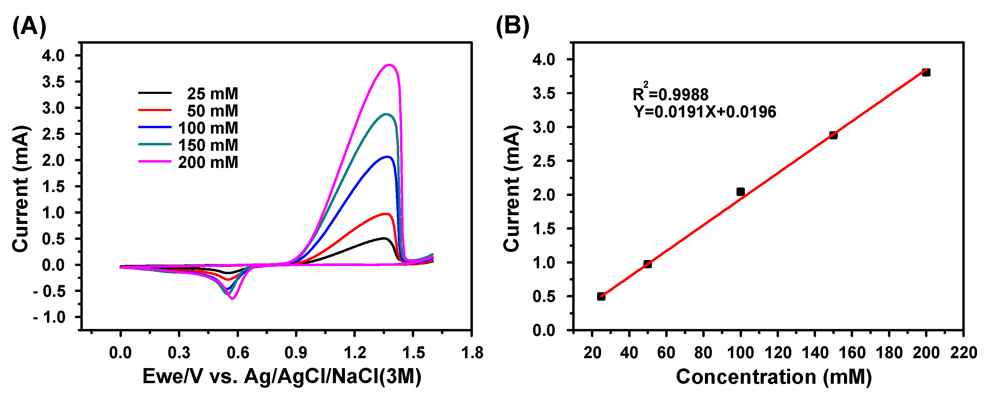 Biosensors 11 00109 g005