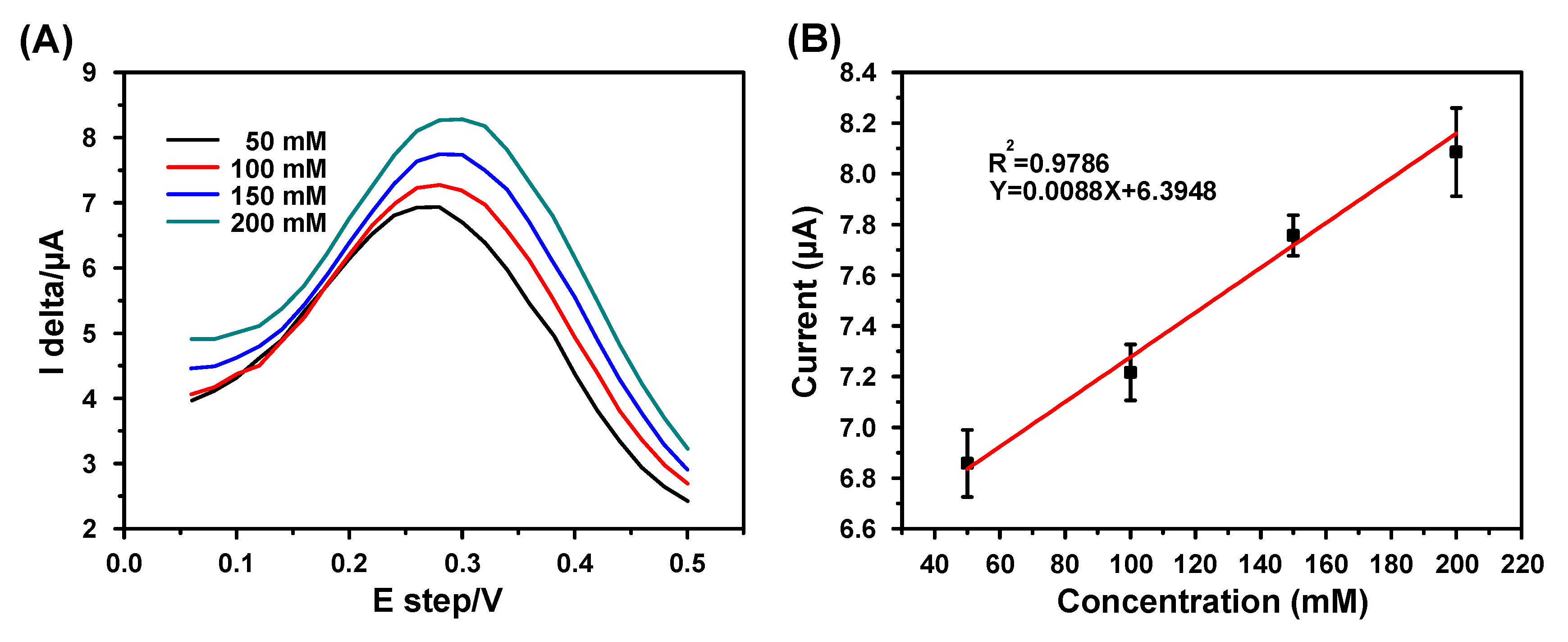 Biosensors 11 00109 g006