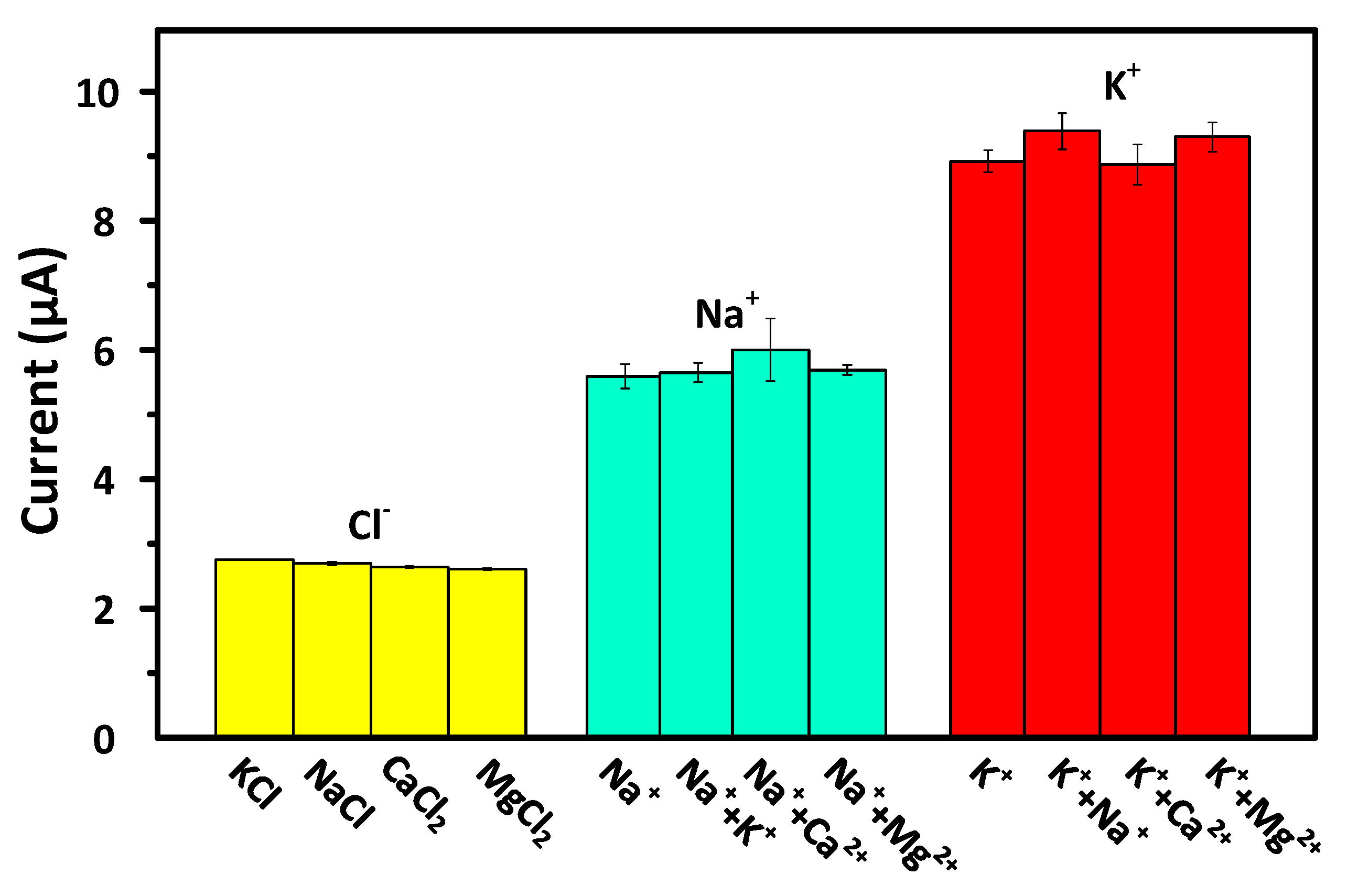 Biosensors 11 00109 g008