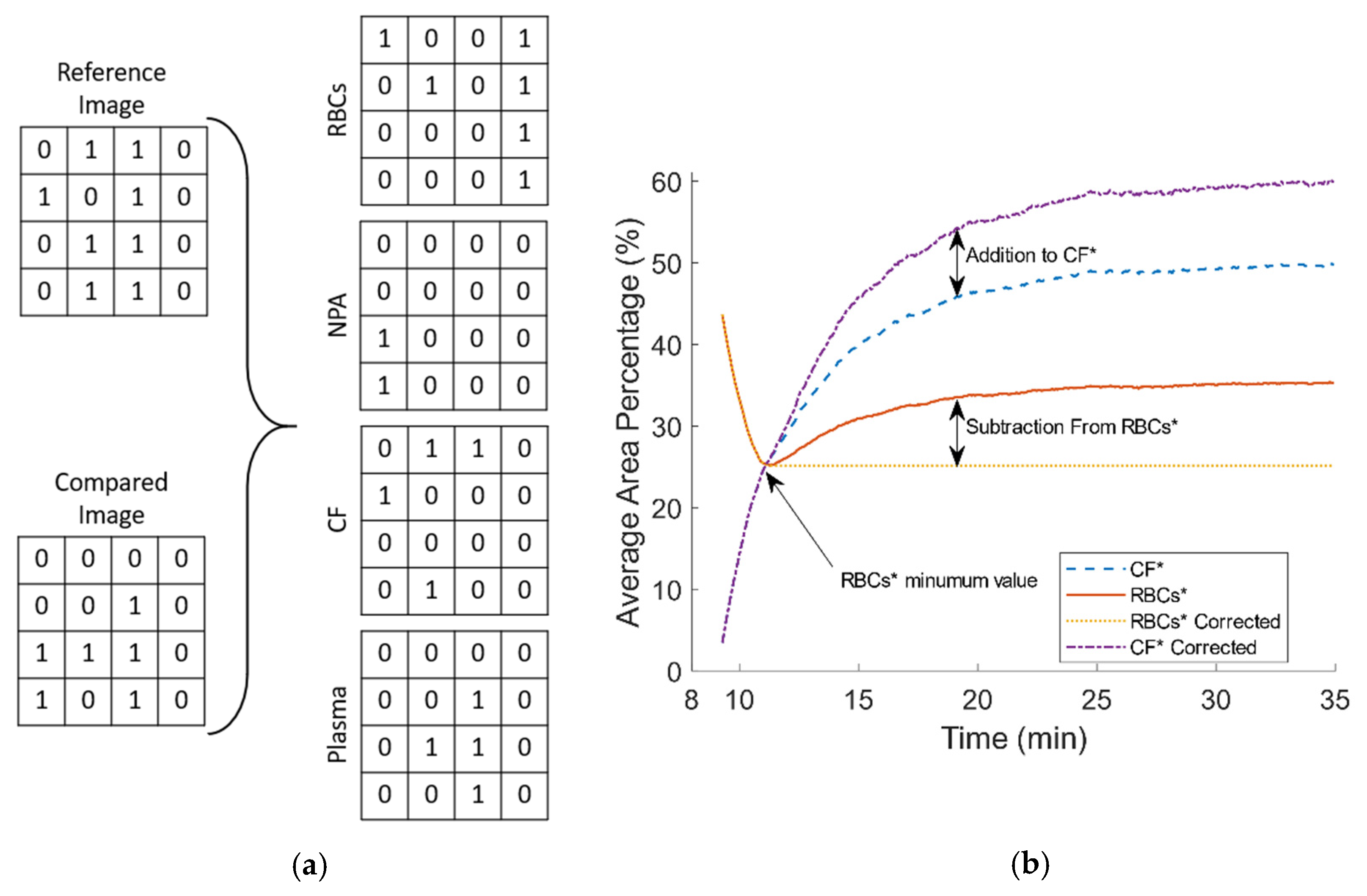 Biosensors 11 00113 g002