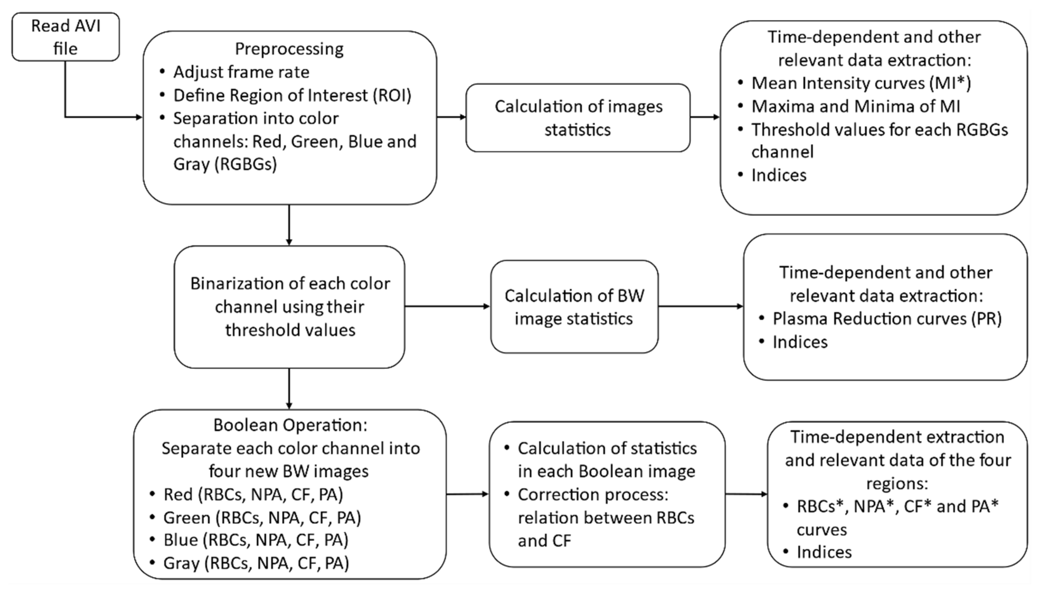Biosensors 11 00113 g003