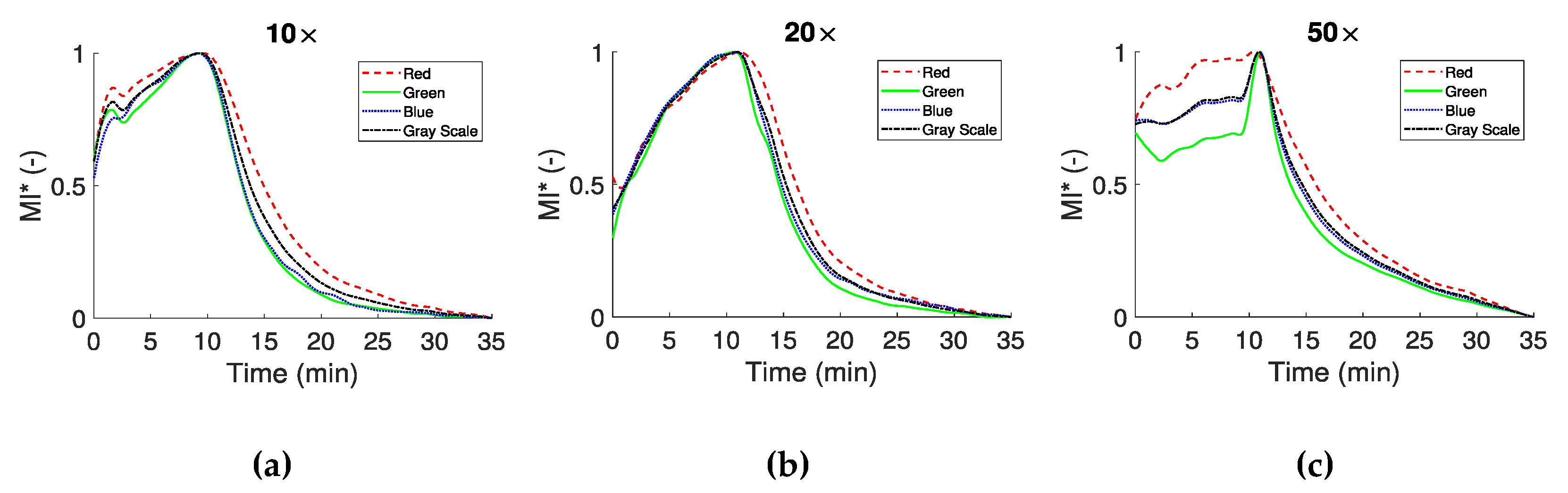 Biosensors 11 00113 g005