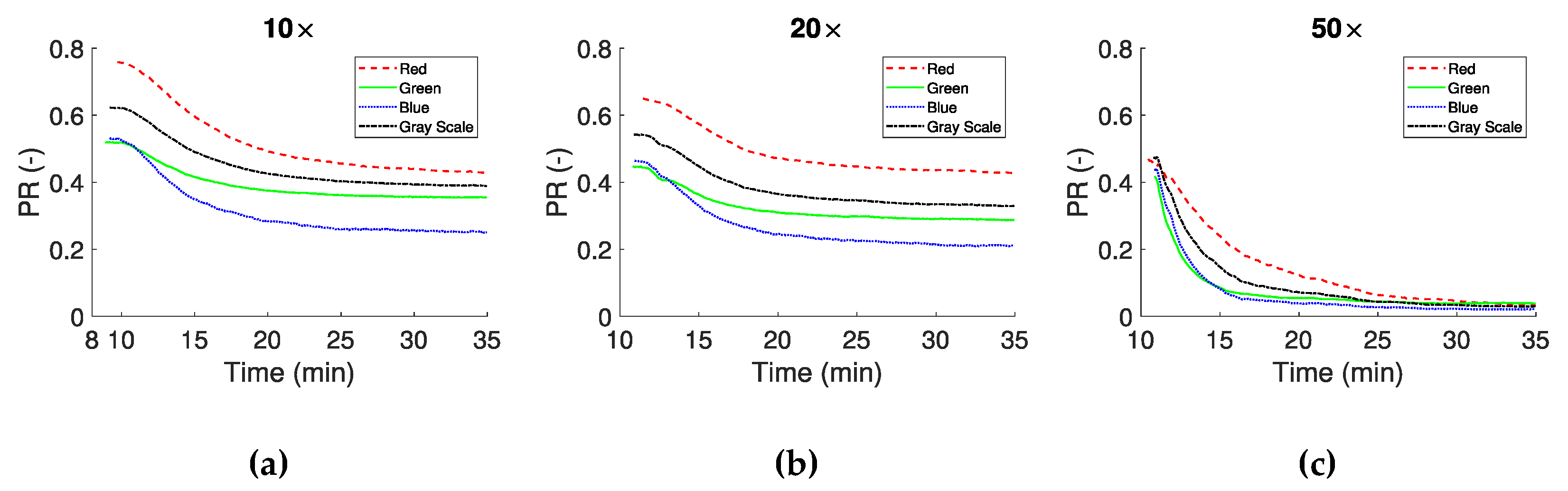 Biosensors 11 00113 g006
