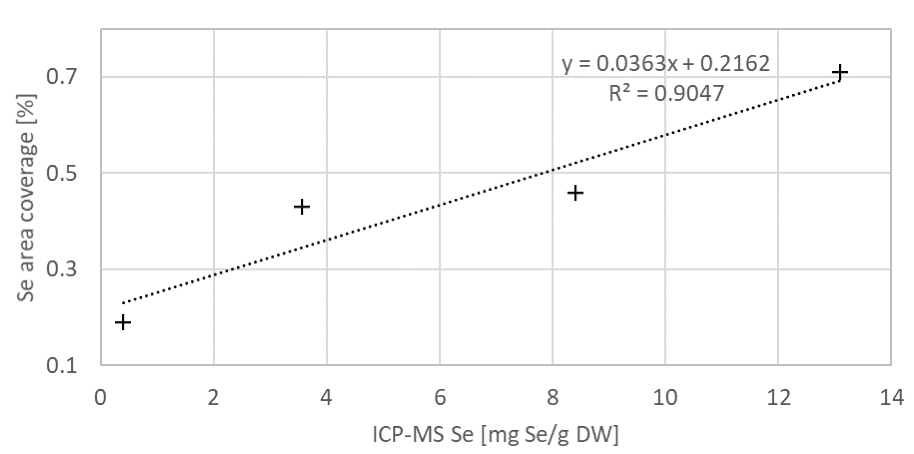 Biosensors 11 00115 g007 Biosensors 11 00115 g007