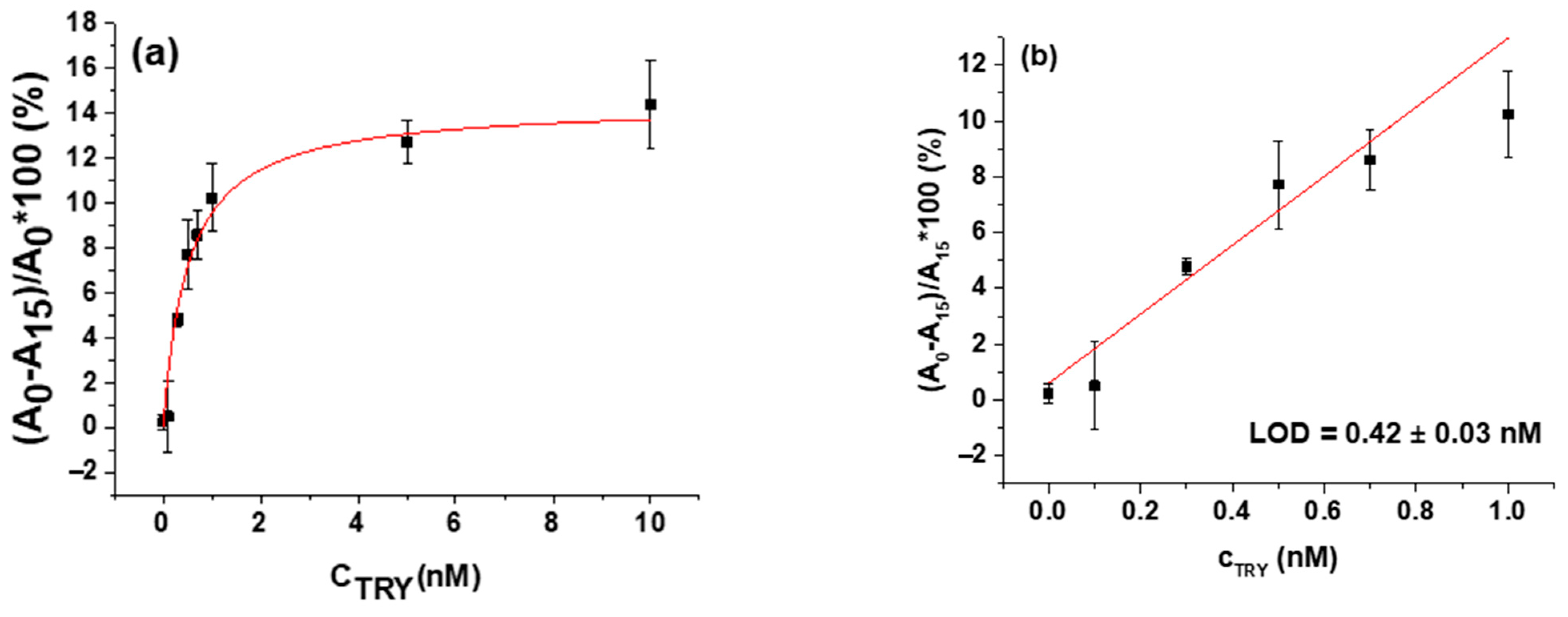 Biosensors 11 00117 g008 Biosensors 11 00117 g008