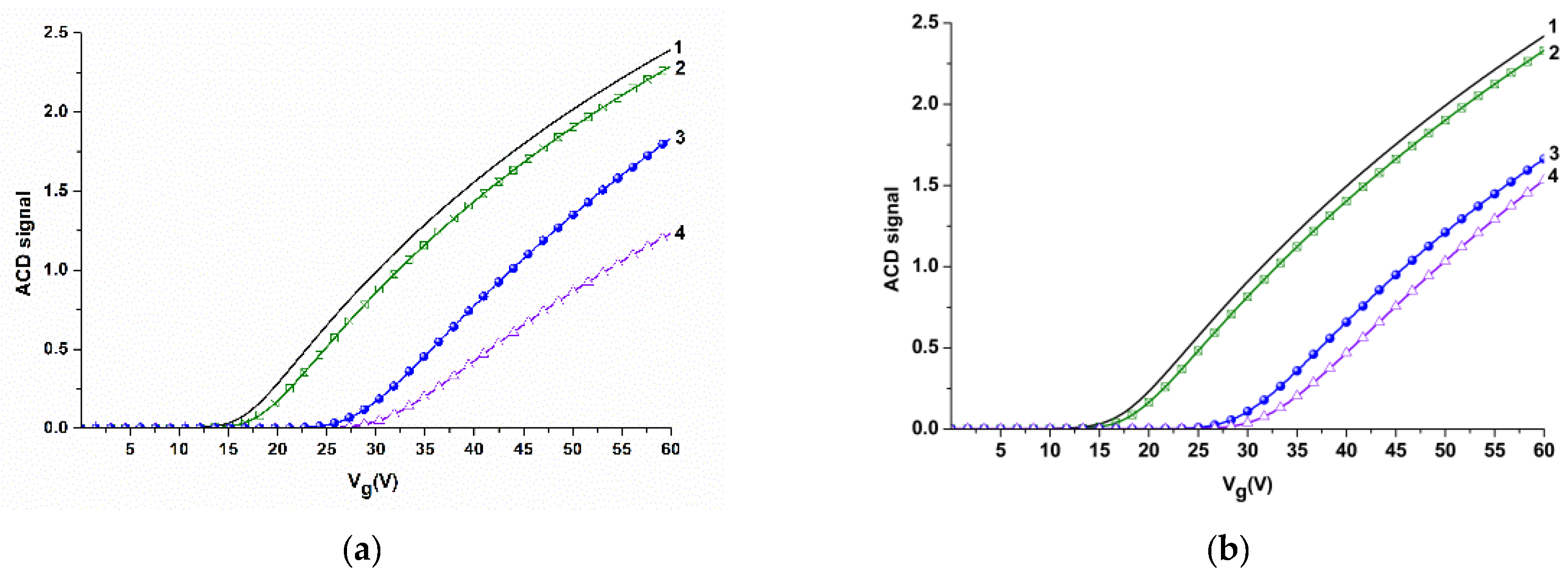 Biosensors 11 00119 g004 Biosensors 11 00119 g004