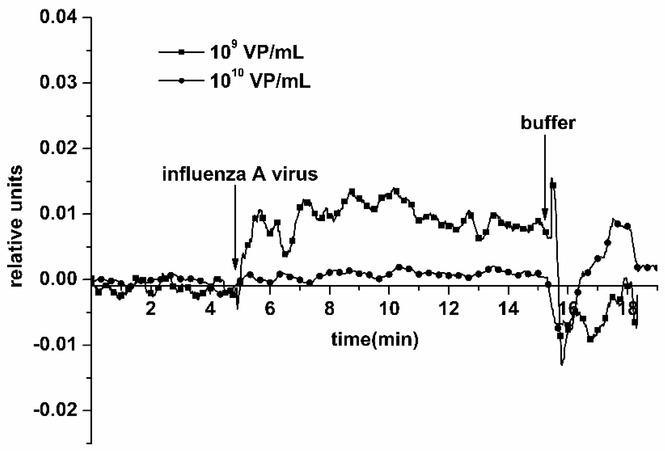 Biosensors 11 00119 g006 Biosensors 11 00119 g006