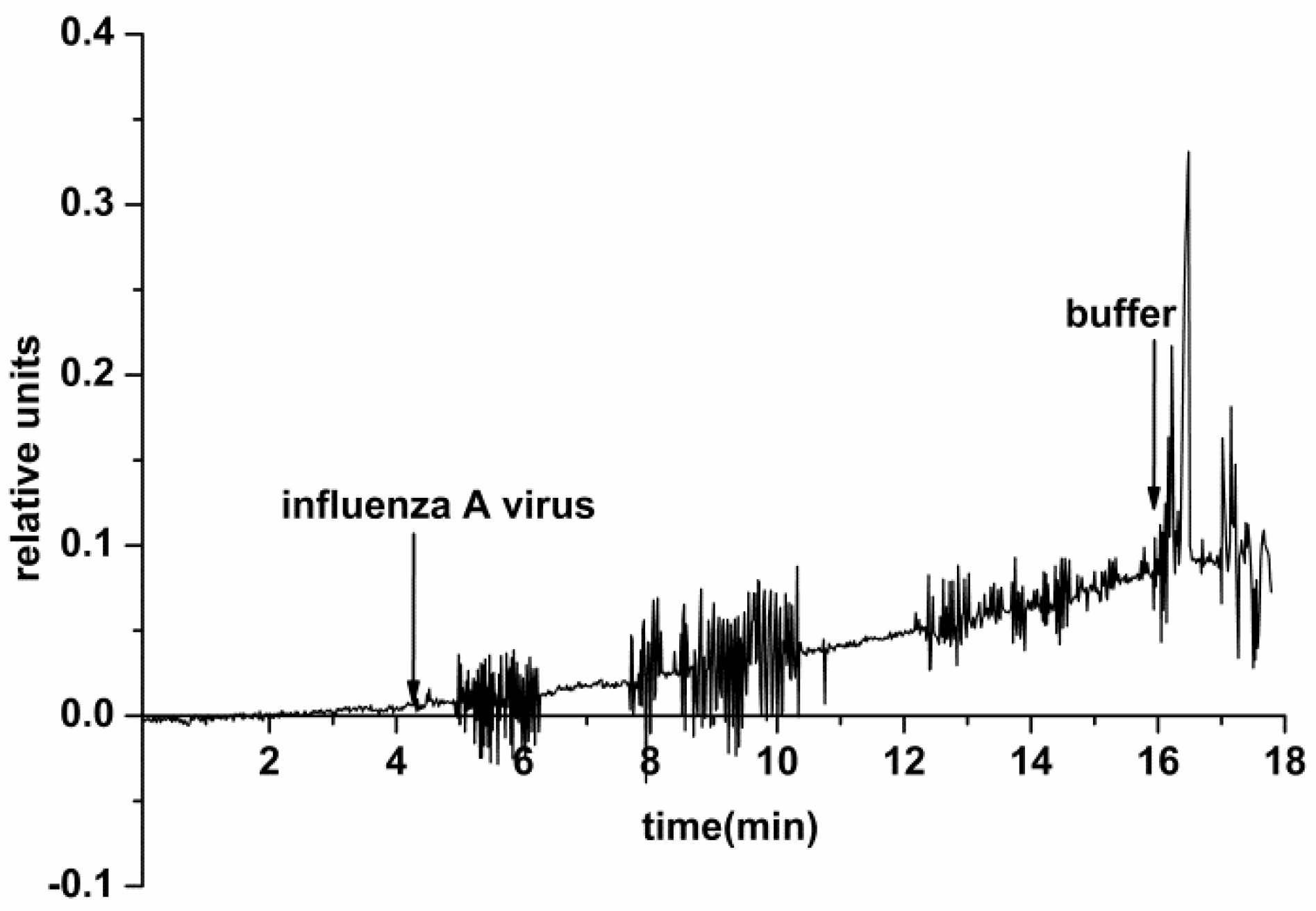 Biosensors 11 00119 g007 Biosensors 11 00119 g007