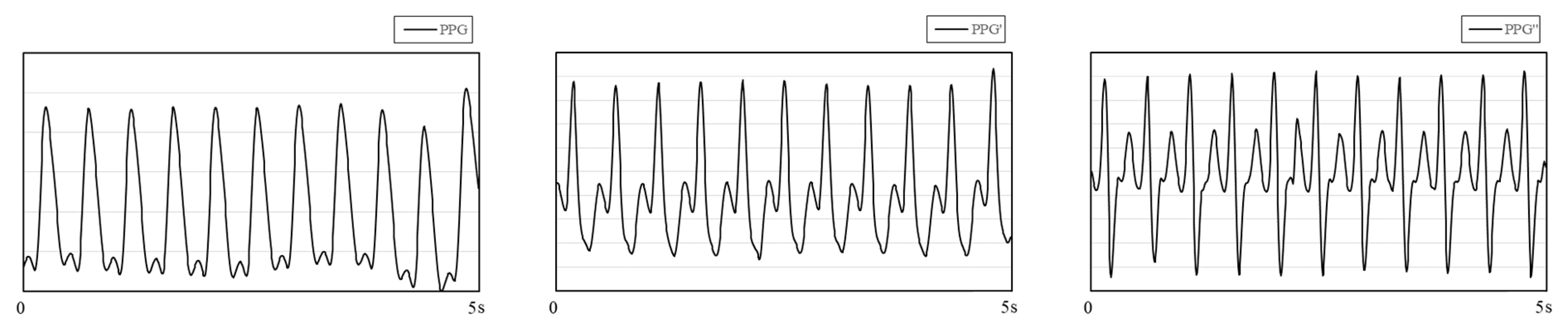 Biosensors 11 00120 g001