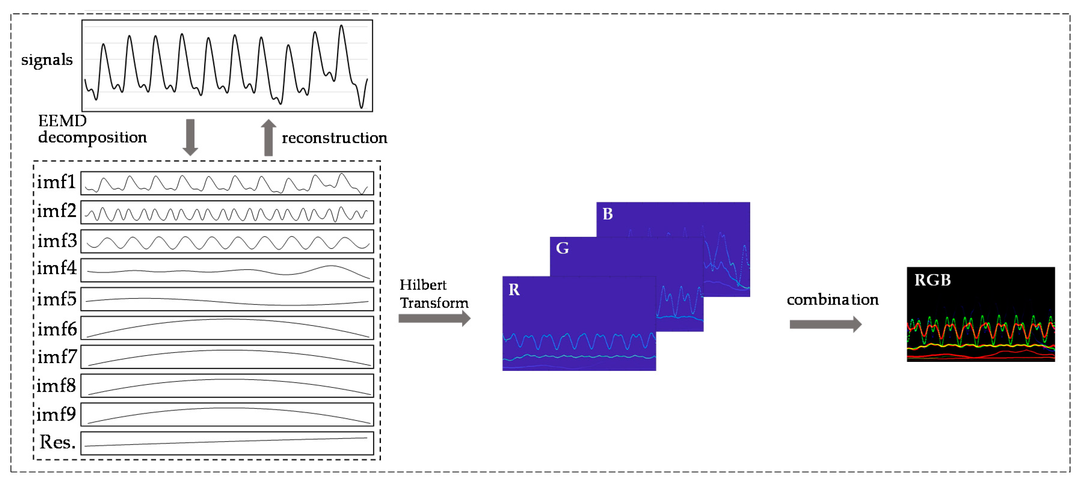 Biosensors 11 00120 g003